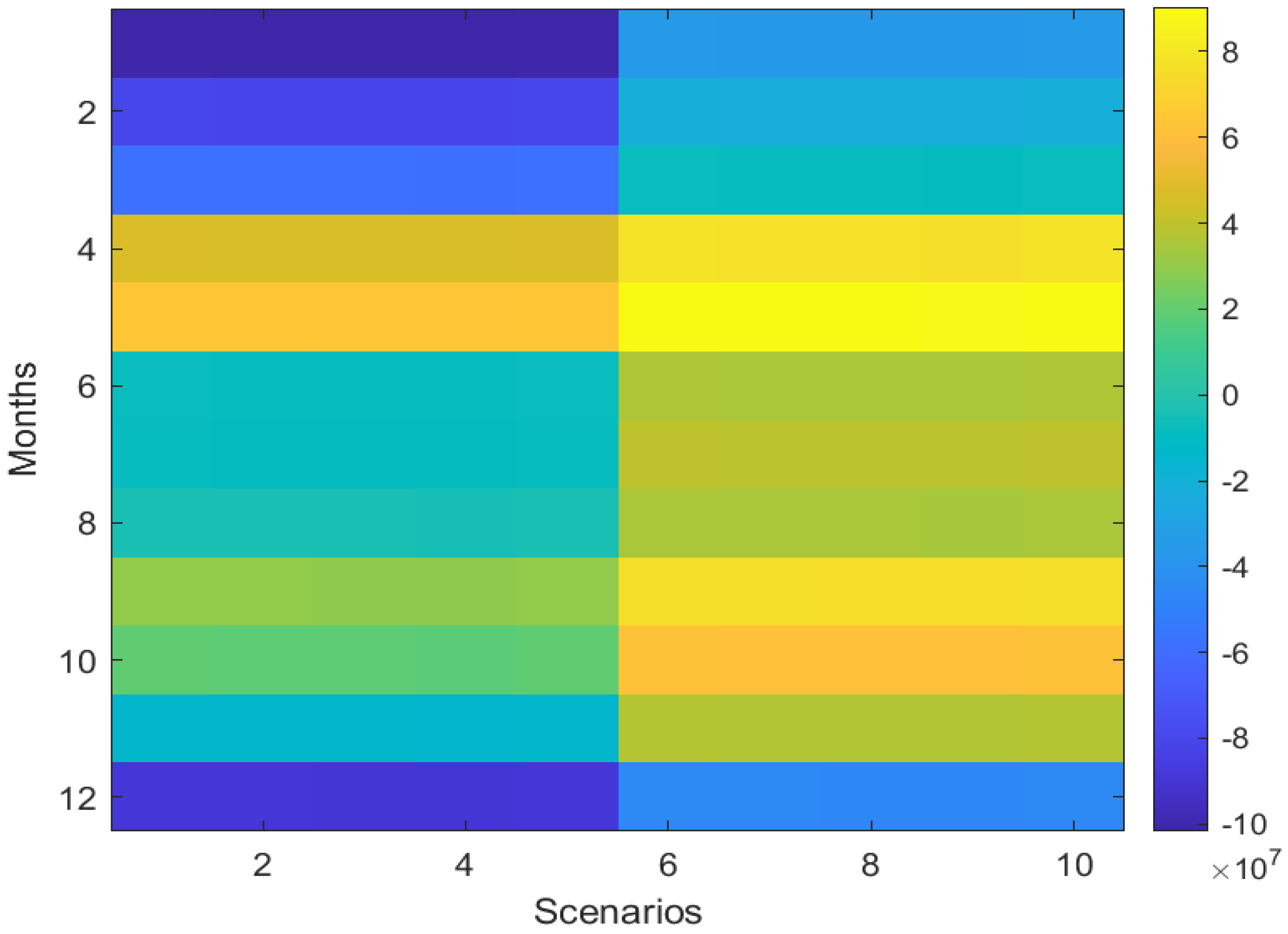 Smartcities 07 00070 g017
