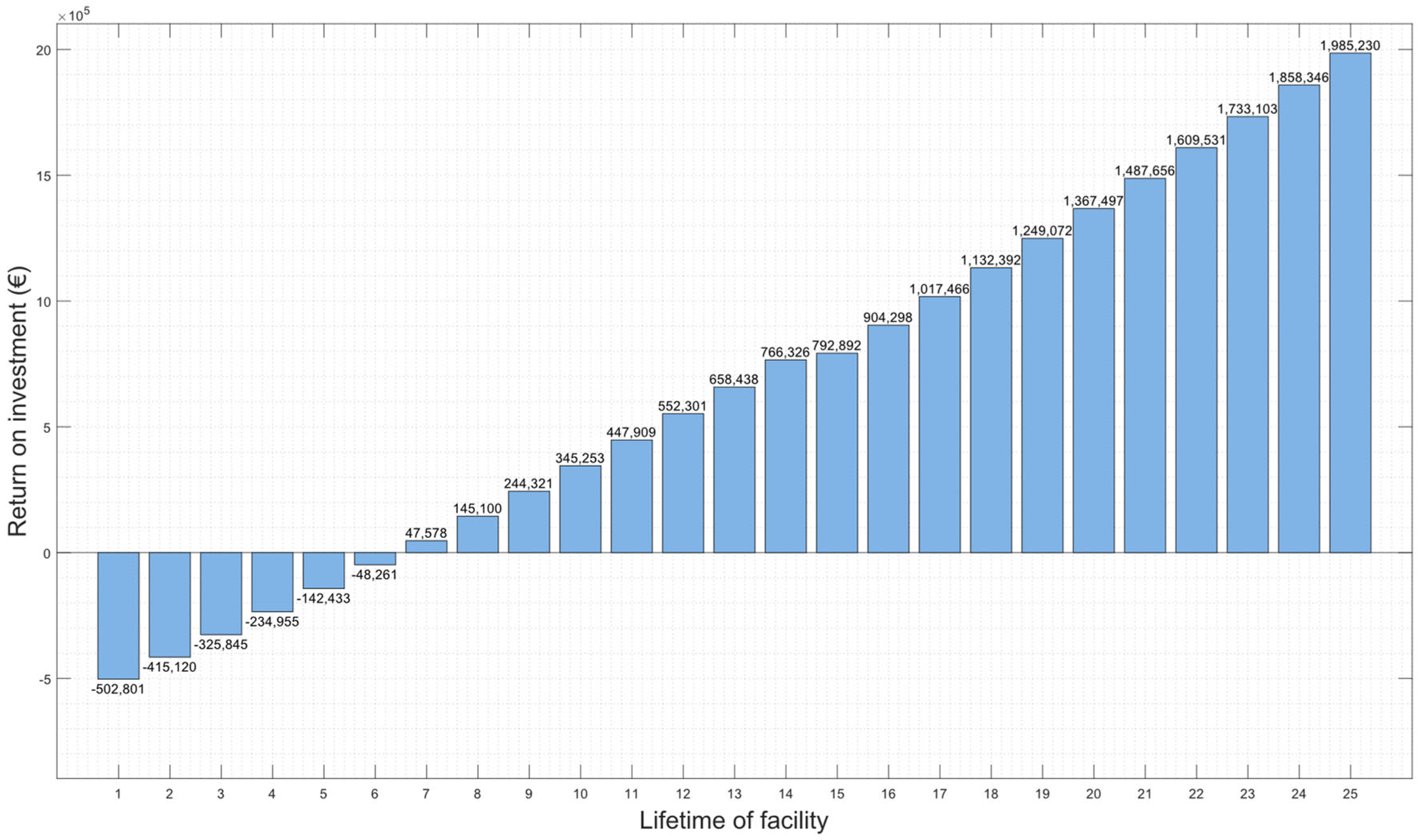 Smartcities 07 00070 g018