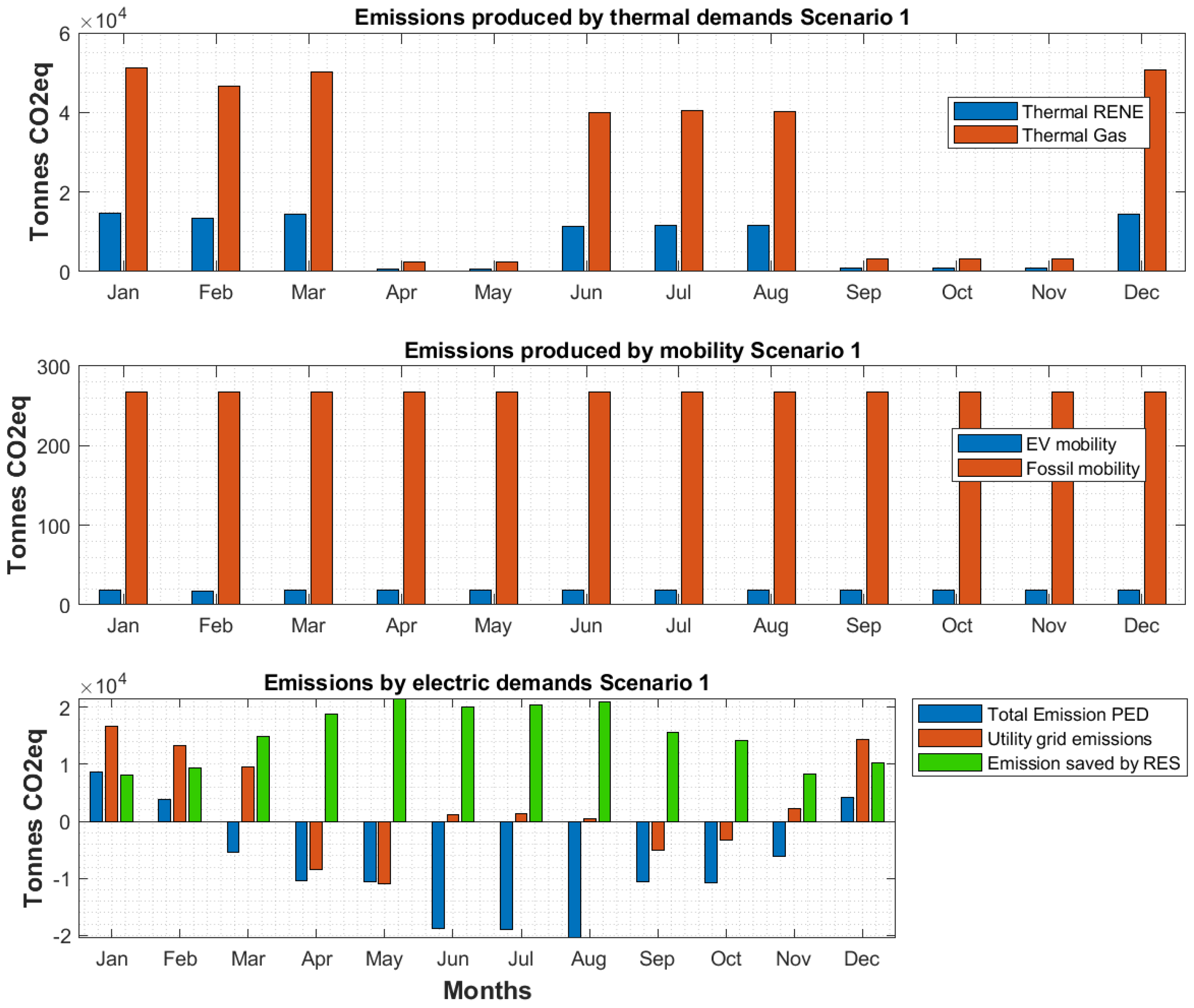 Smartcities 07 00070 g019