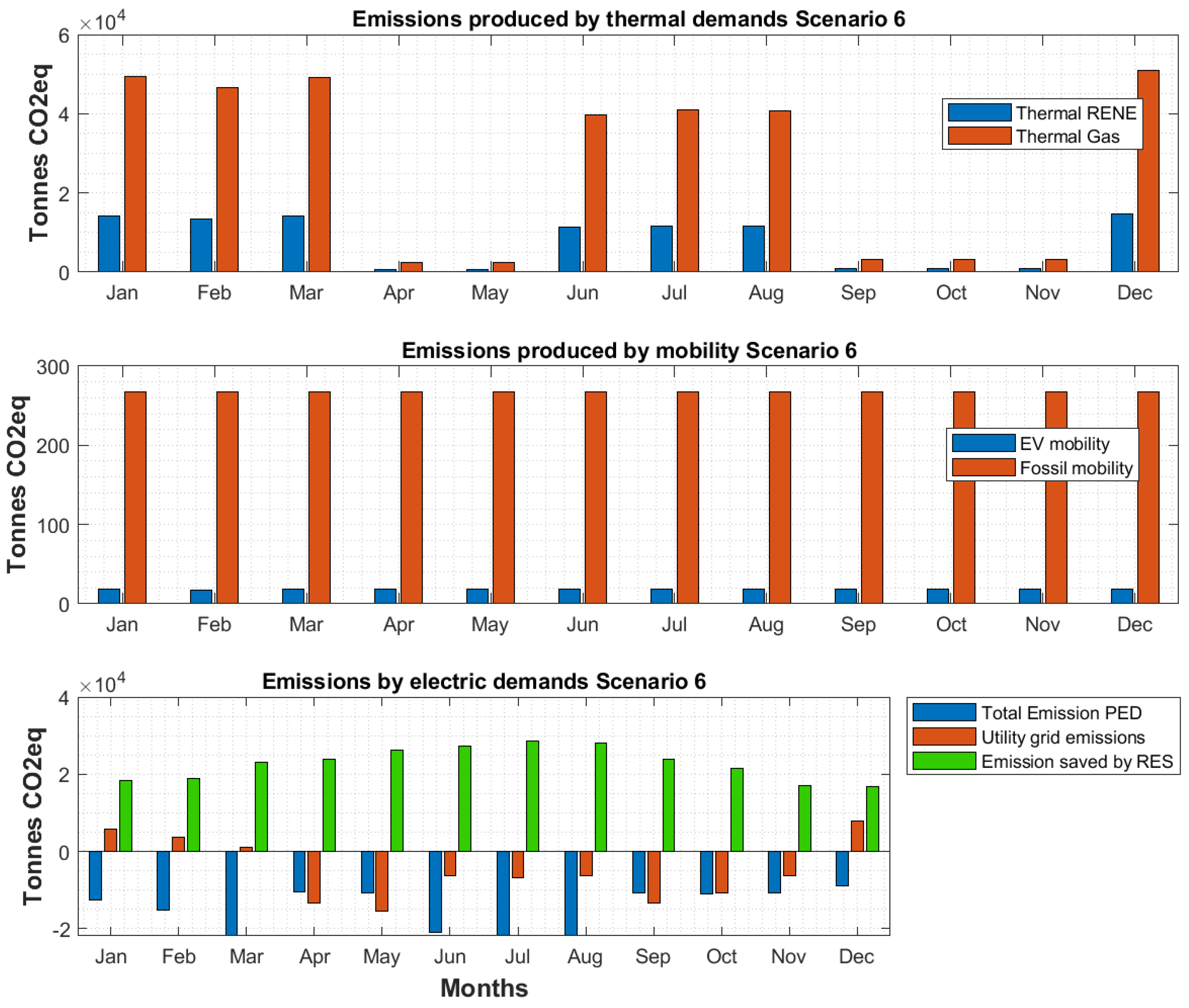 Smartcities 07 00070 g020