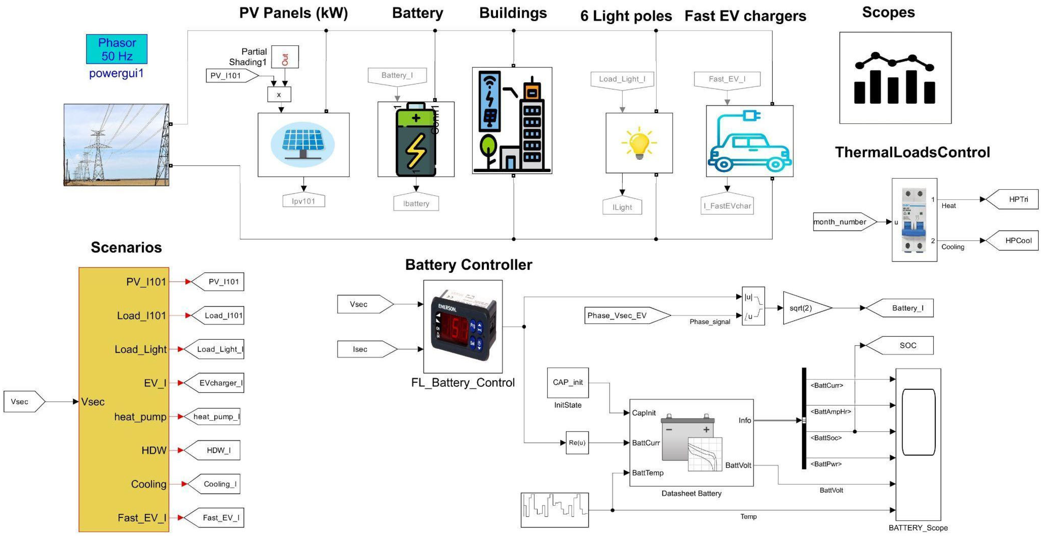 Smartcities 07 00070 g0a1