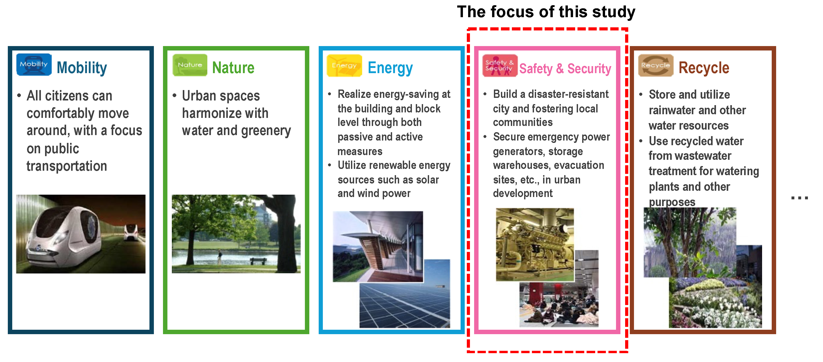 Smartcities 07 00071 g001