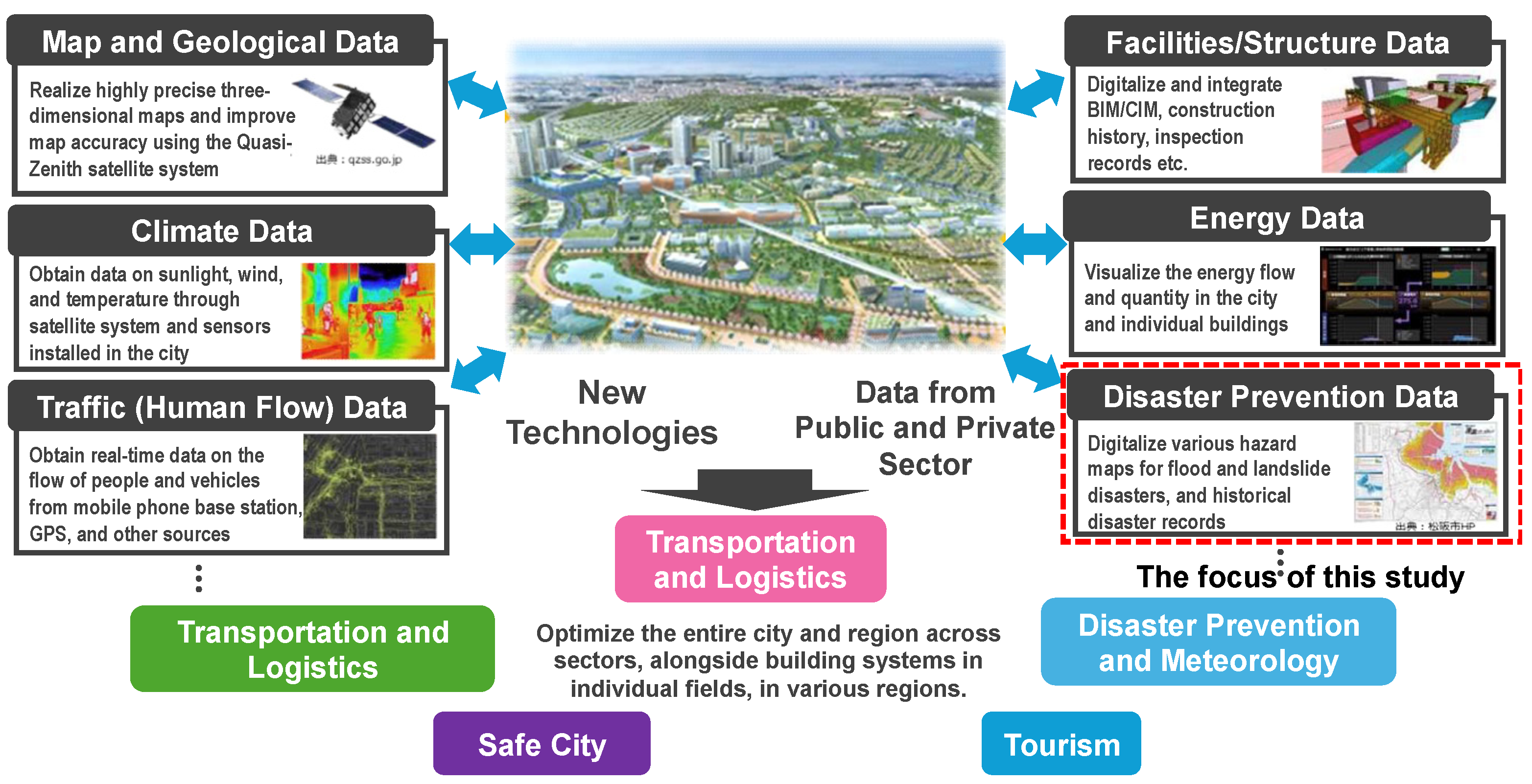 Smartcities 07 00071 g005