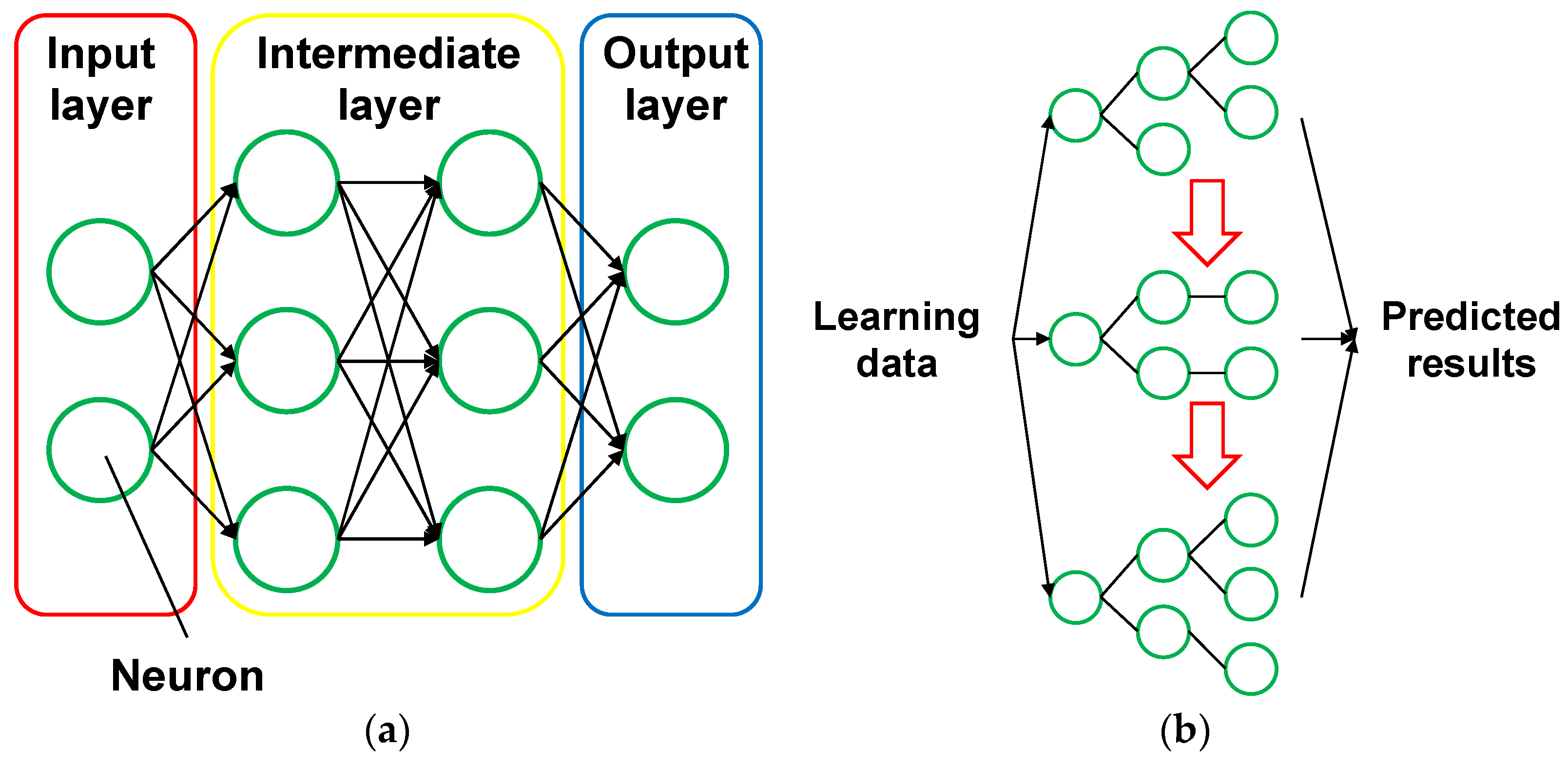 Smartcities 07 00071 g007