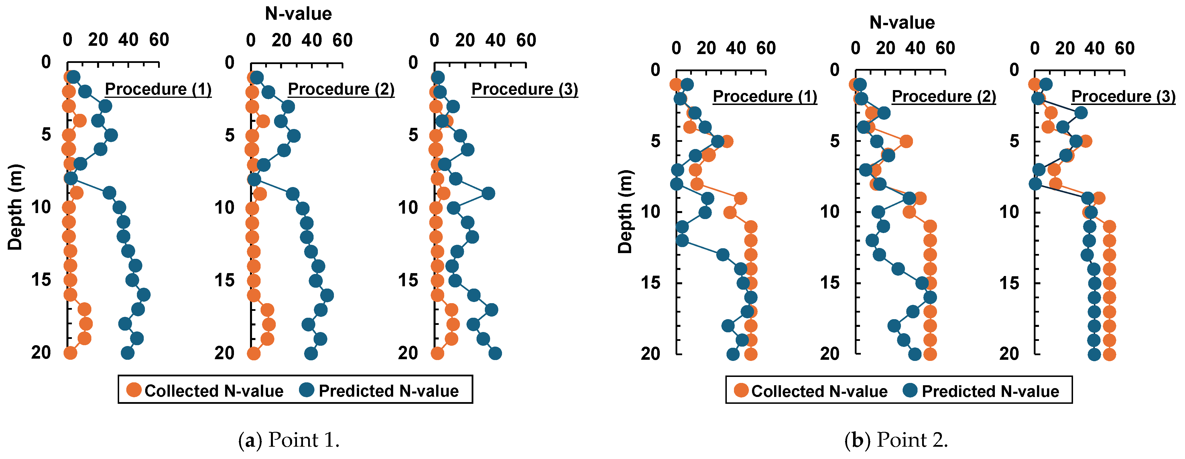 Smartcities 07 00071 g010