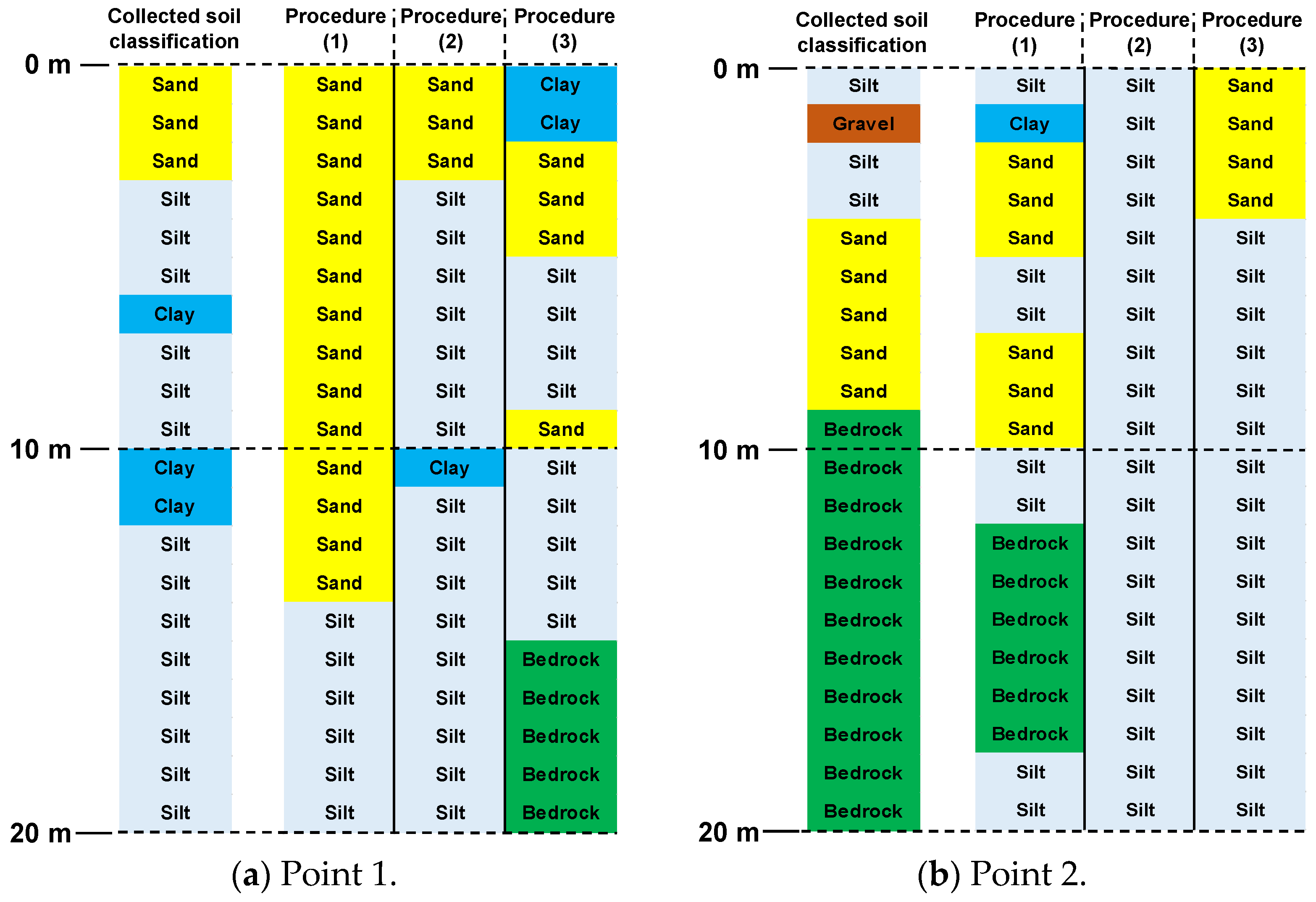 Smartcities 07 00071 g011