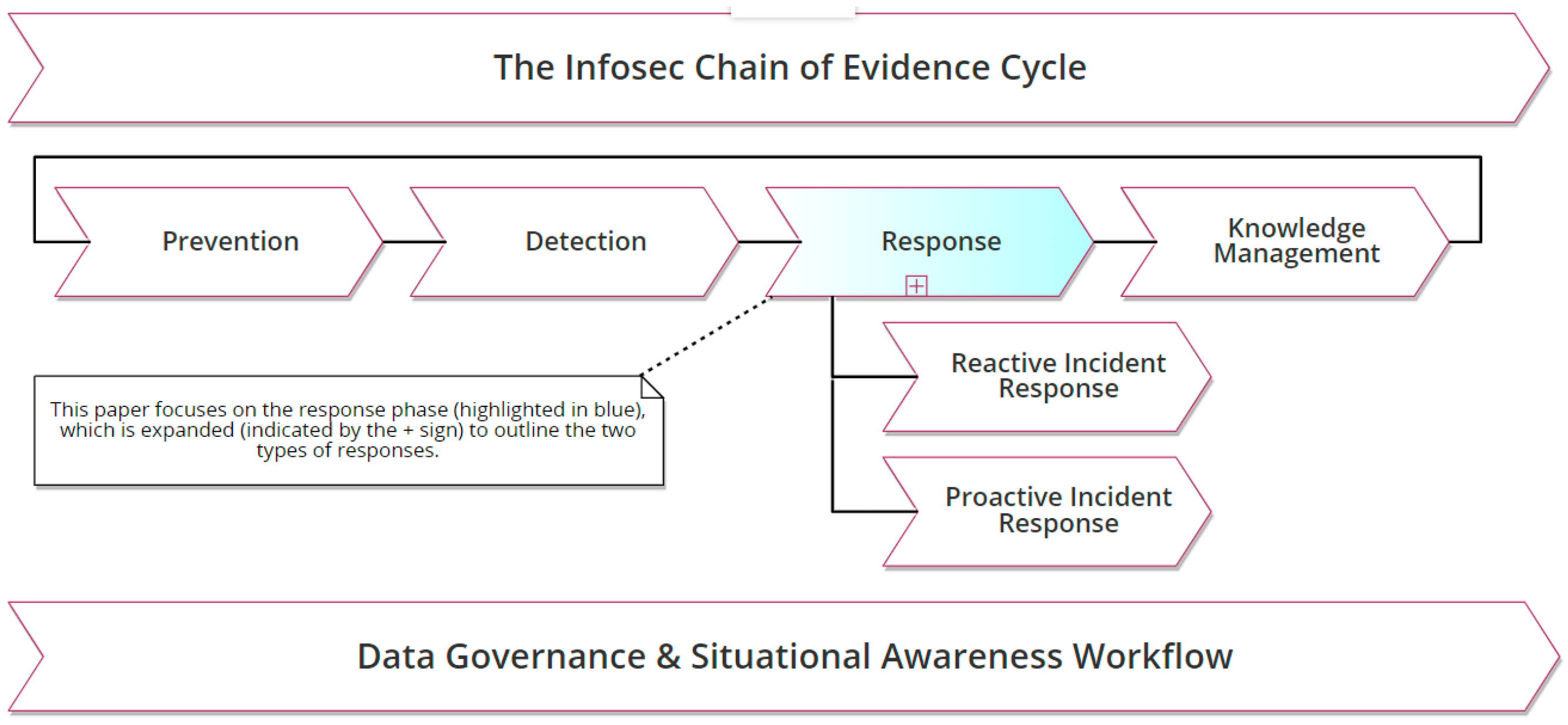 Smartcities 07 00072 g001