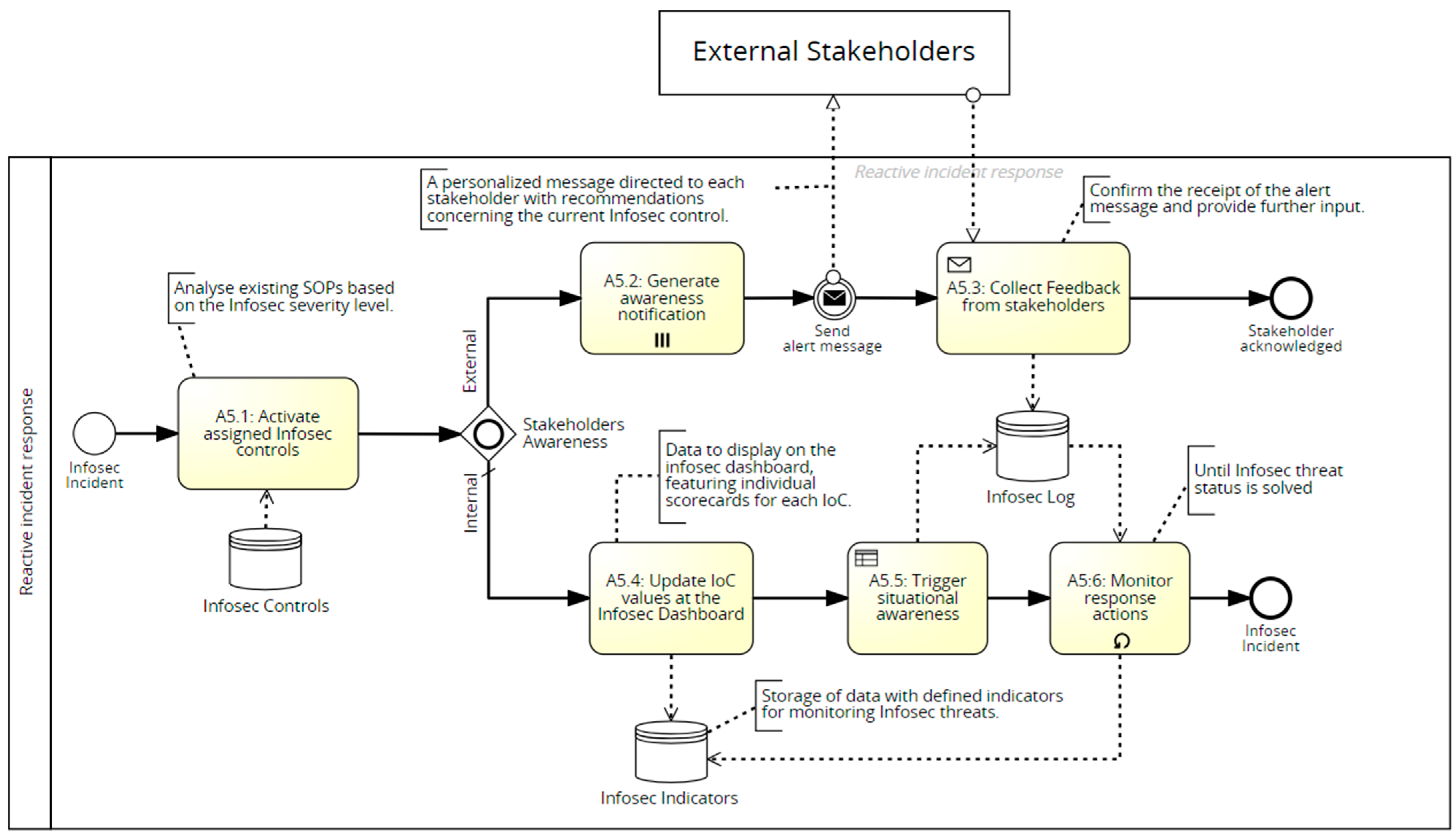 Smartcities 07 00072 g003