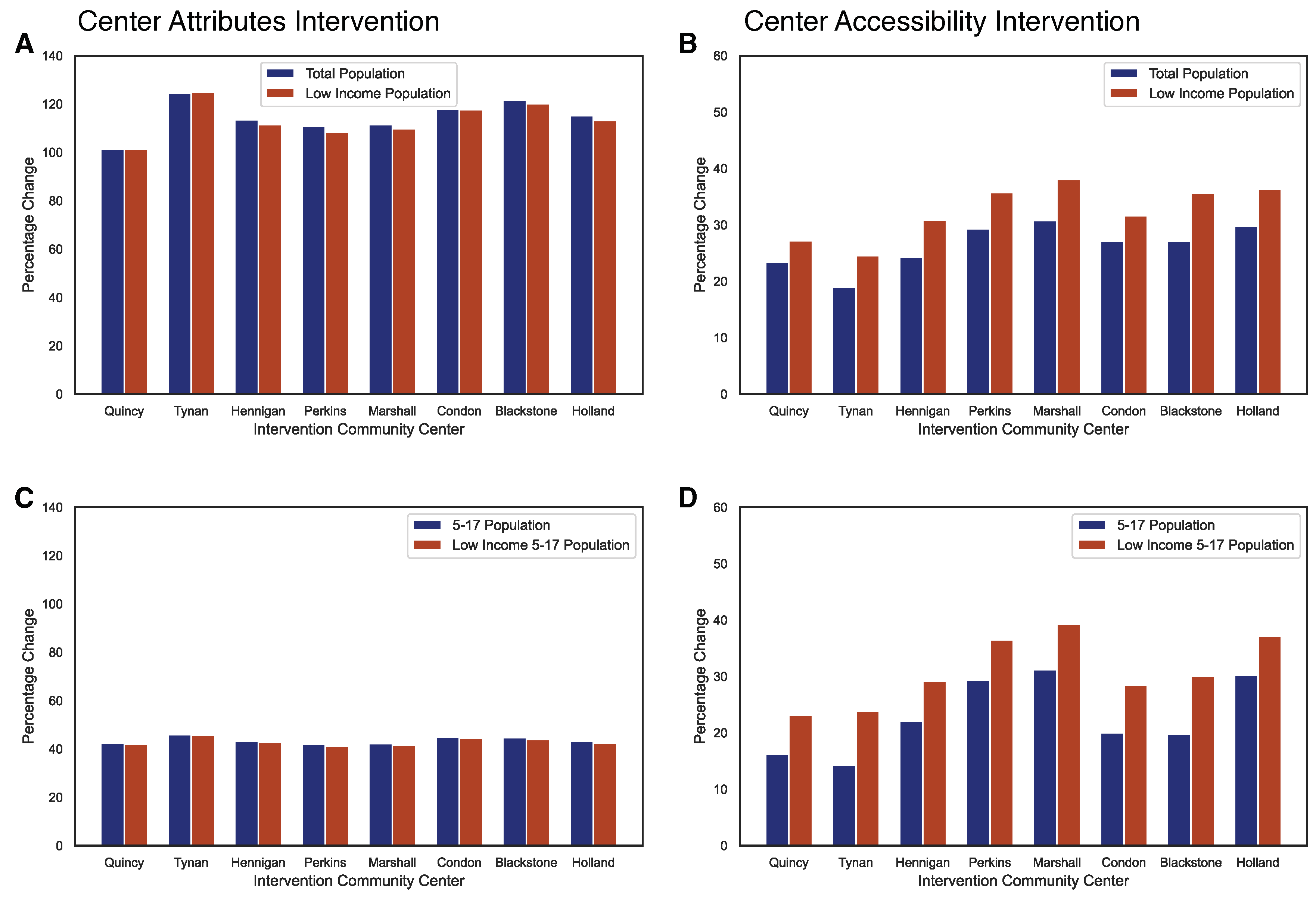 Smartcities 07 00073 g004