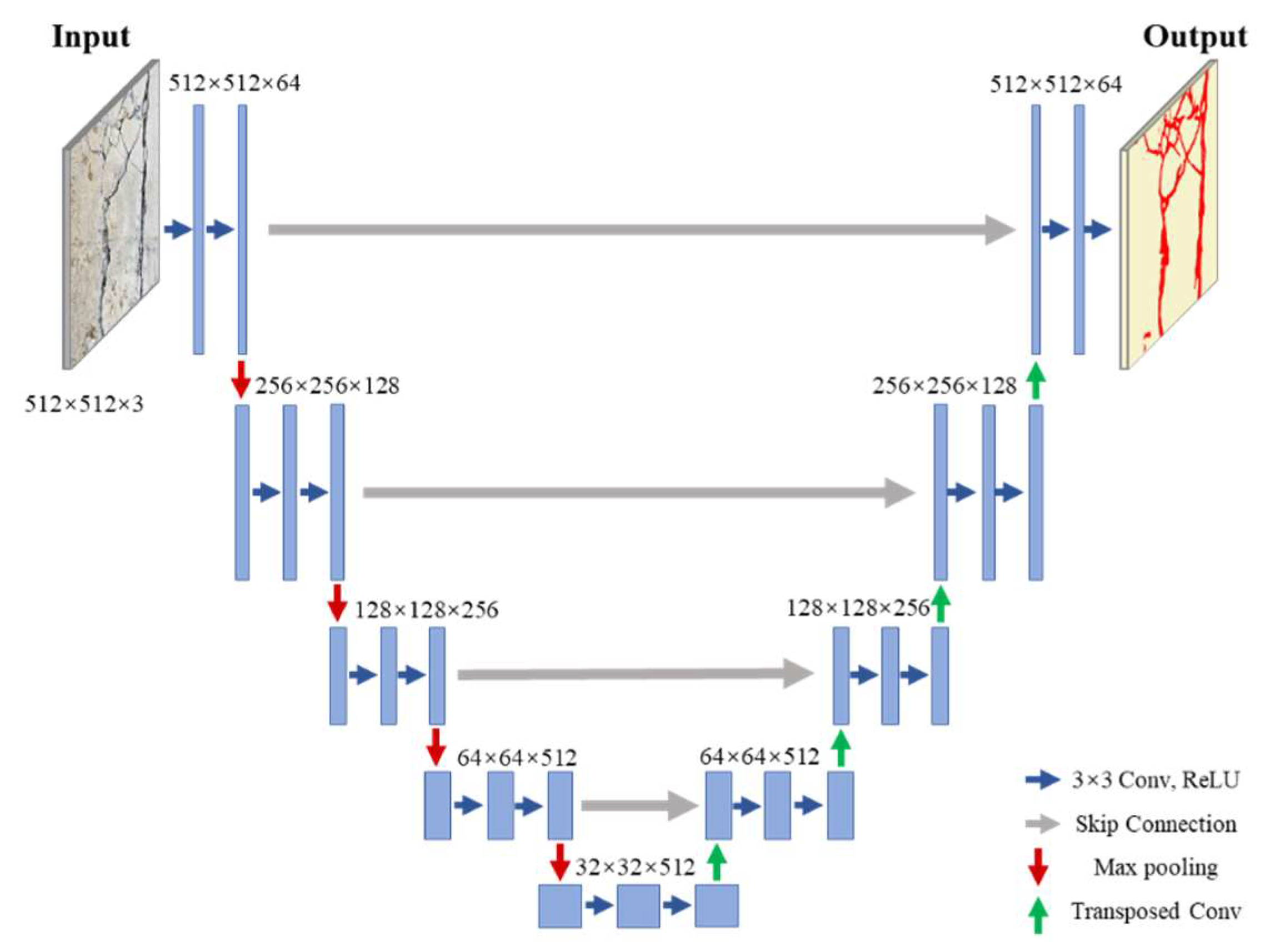 Smartcities 07 00074 g002