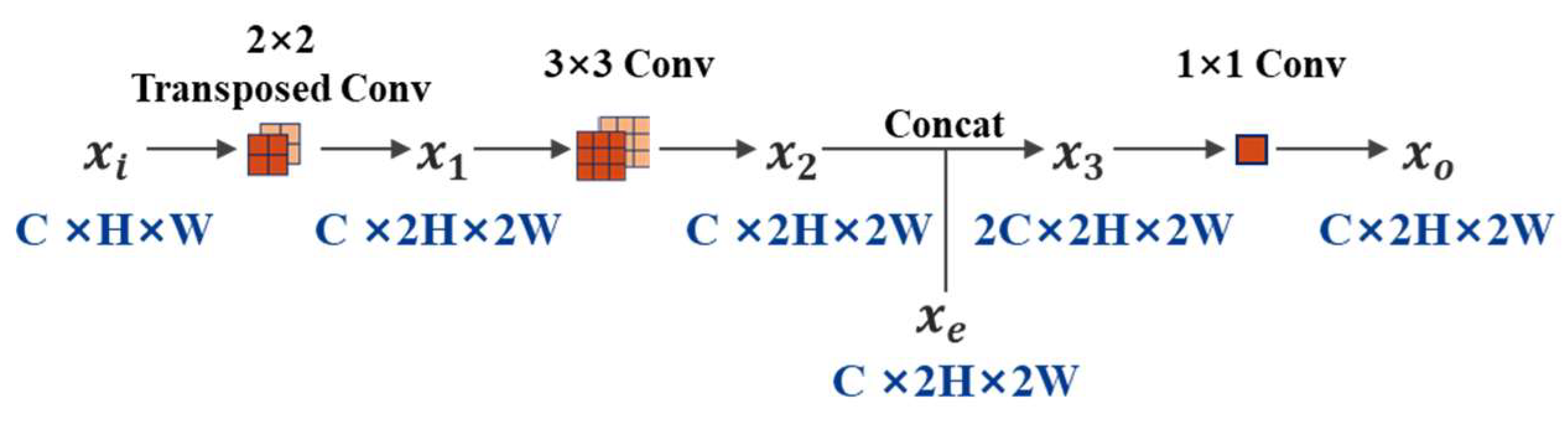 Smartcities 07 00074 g003