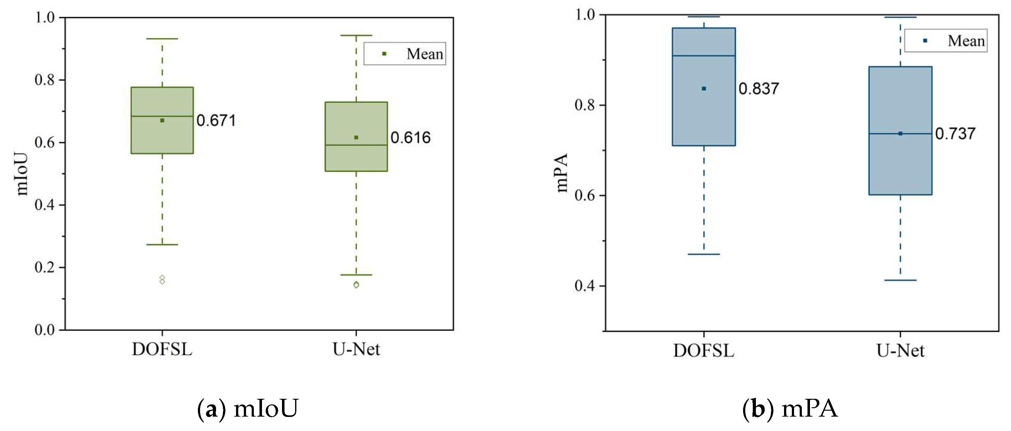 Smartcities 07 00074 g006