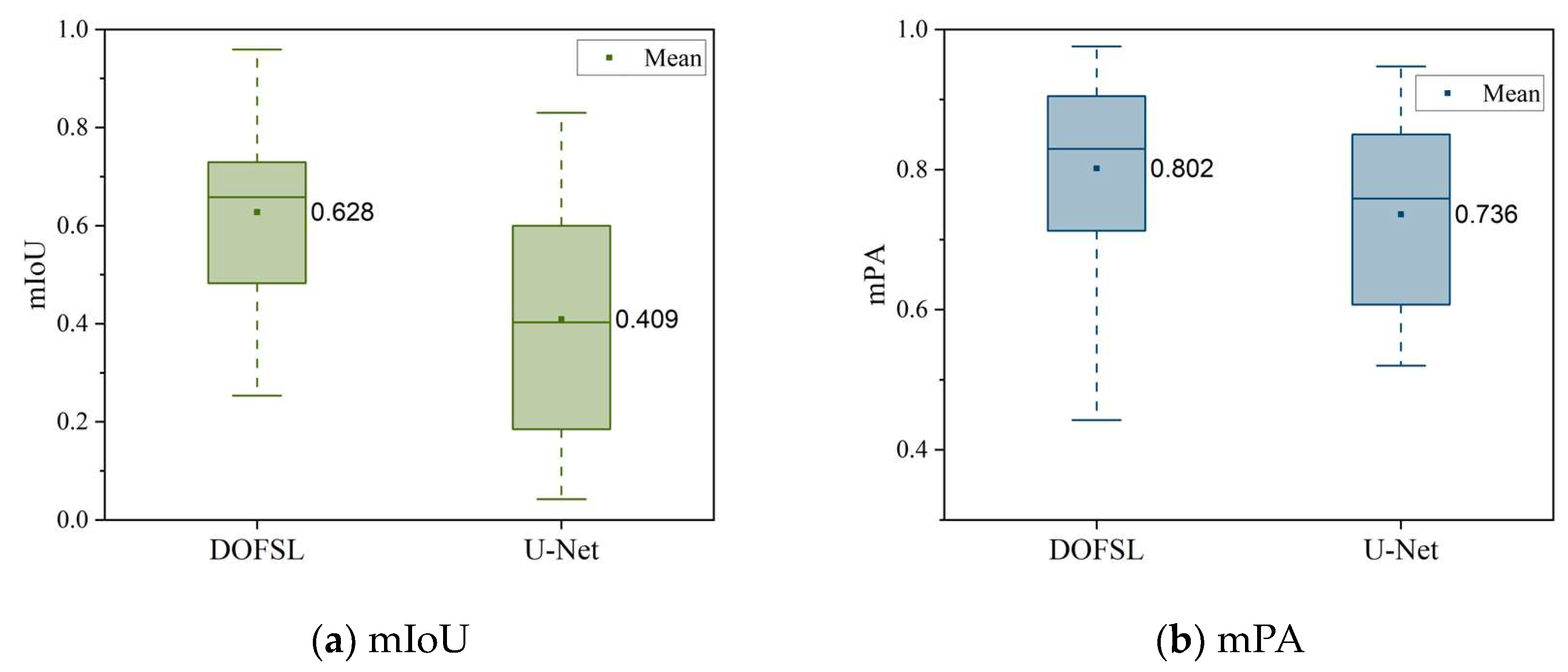Smartcities 07 00074 g008