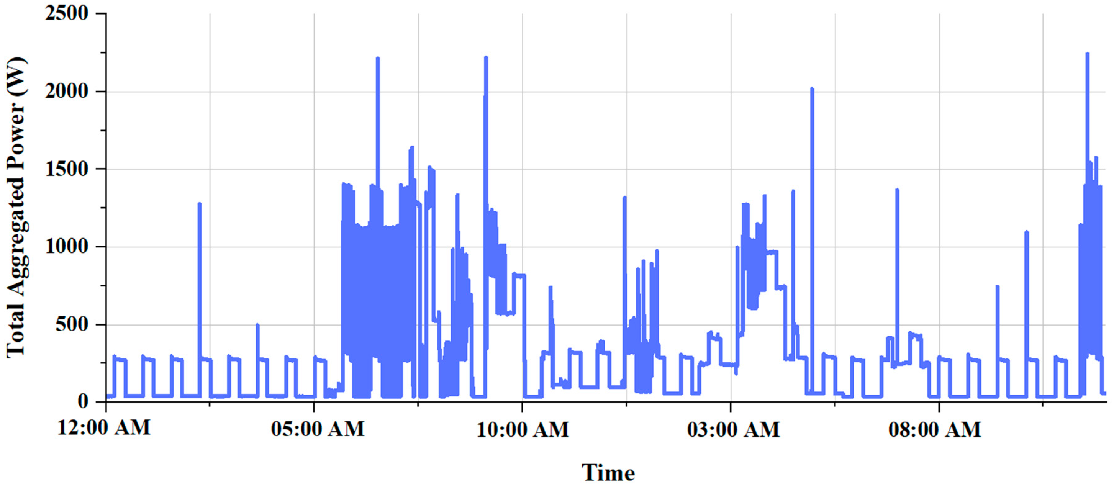 Smartcities 07 00075 g003