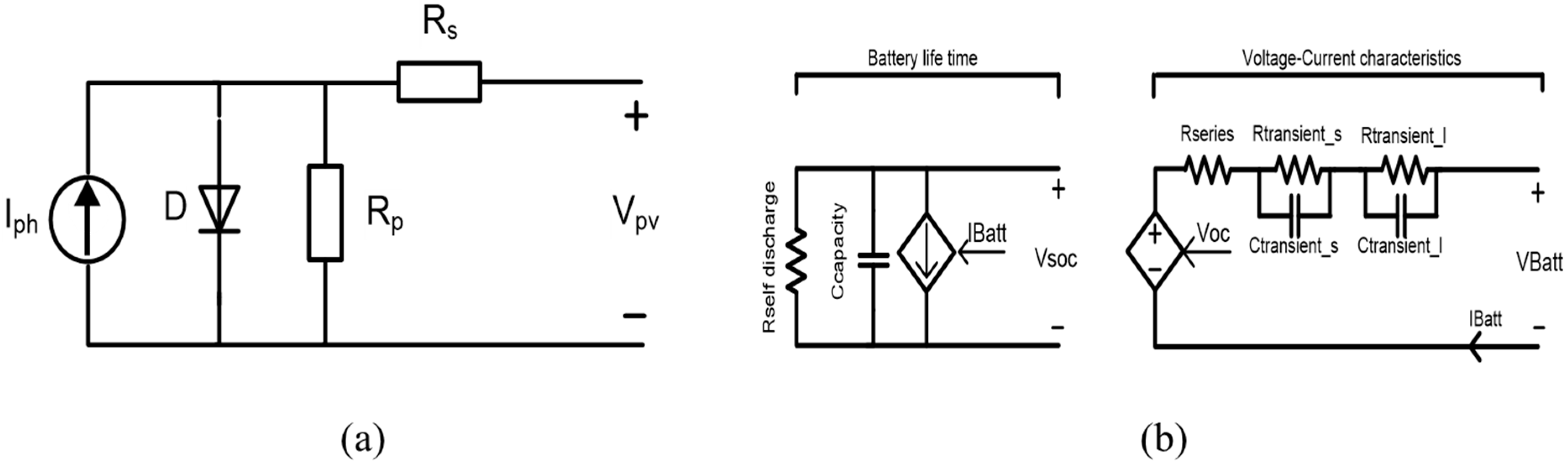 Smartcities 07 00075 g005