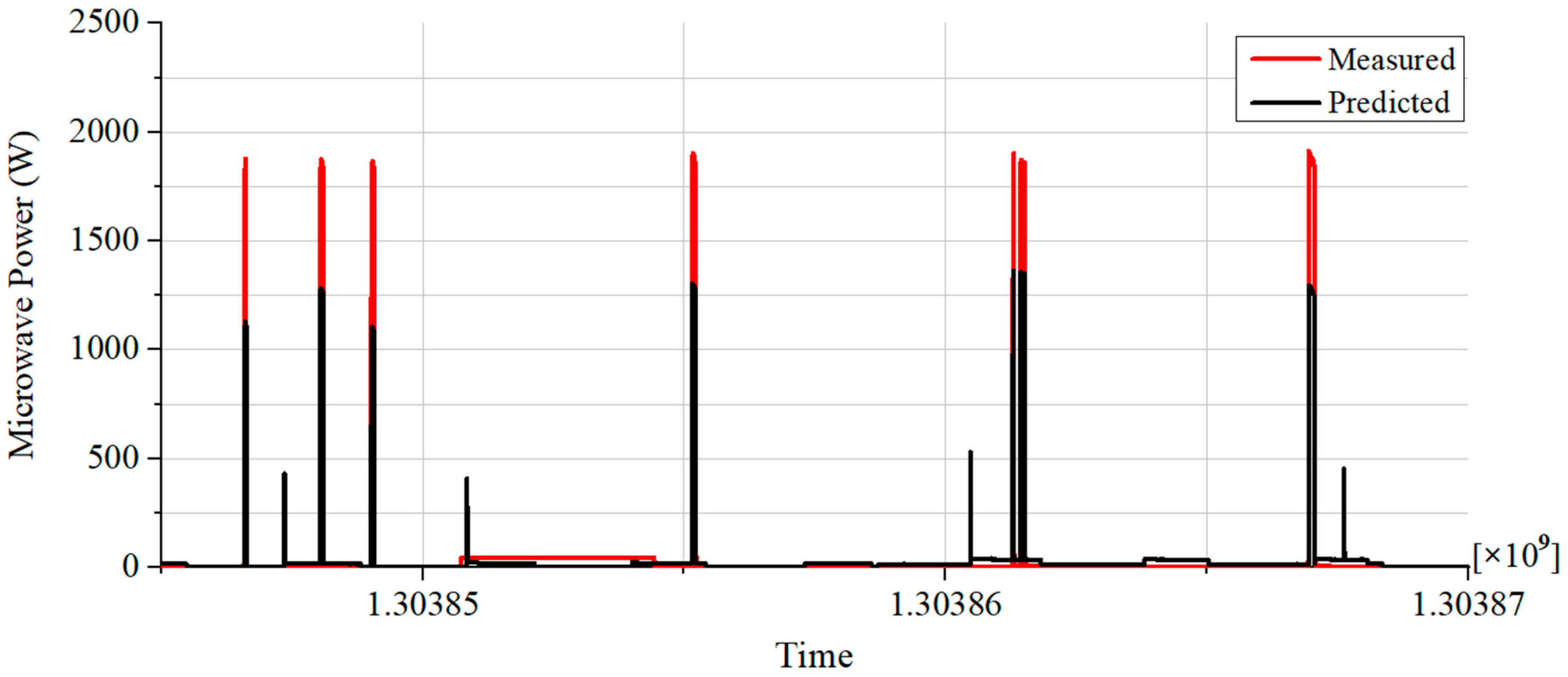 Smartcities 07 00075 g009