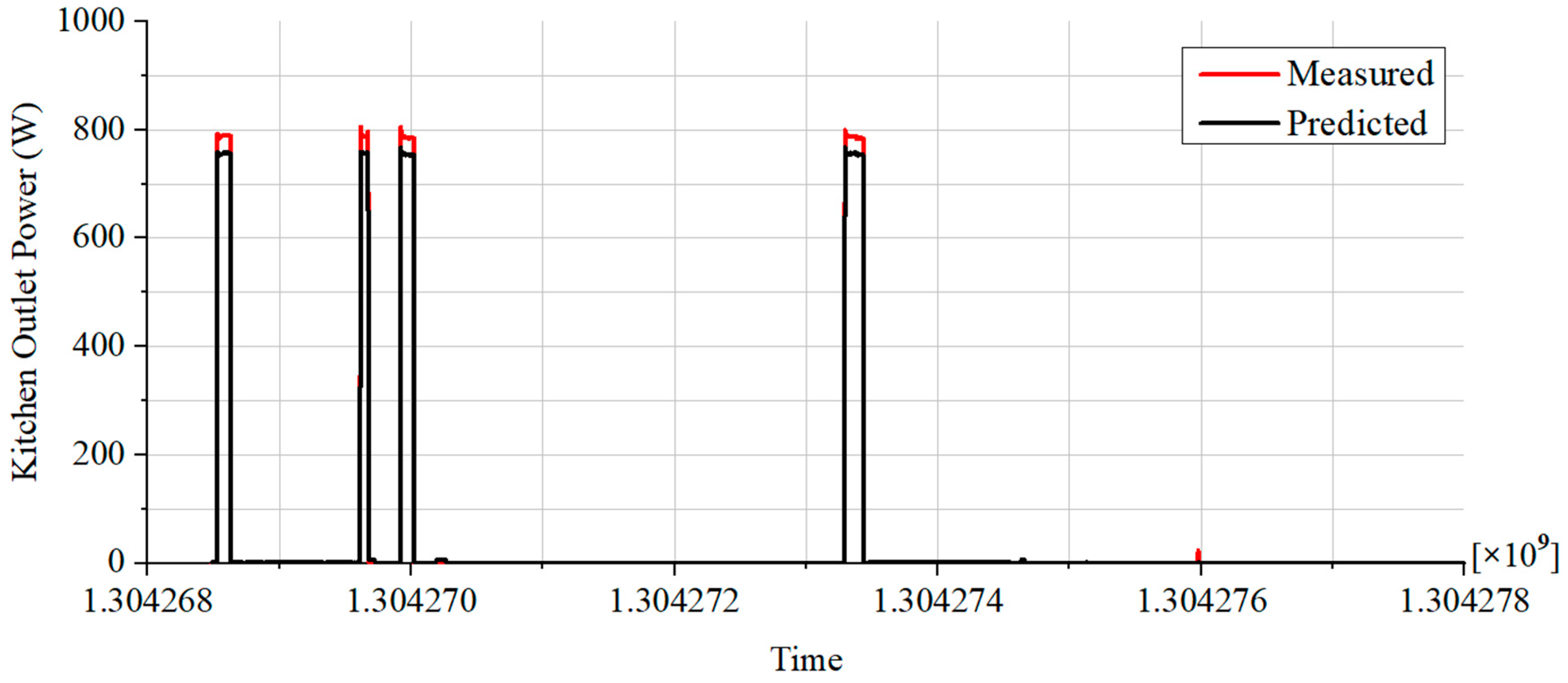 Smartcities 07 00075 g010