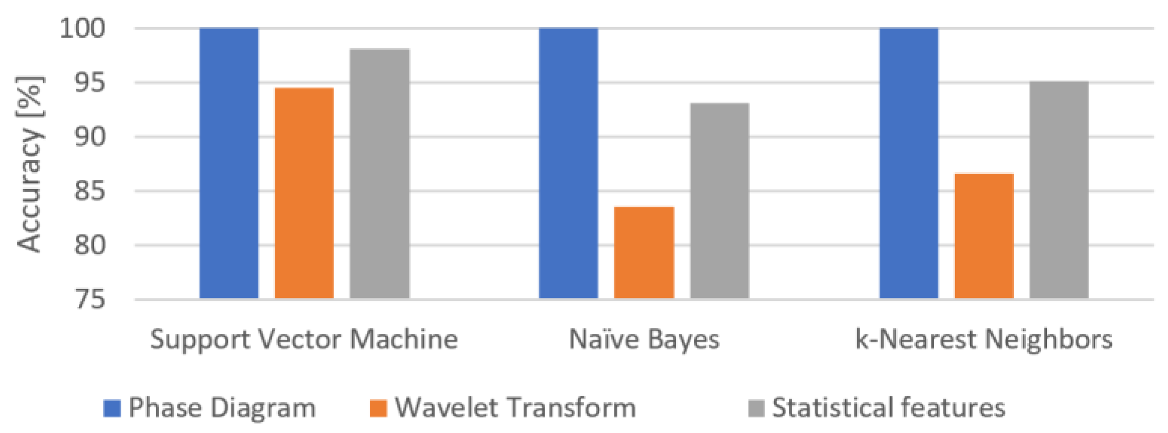 Smartcities 07 00076 g016