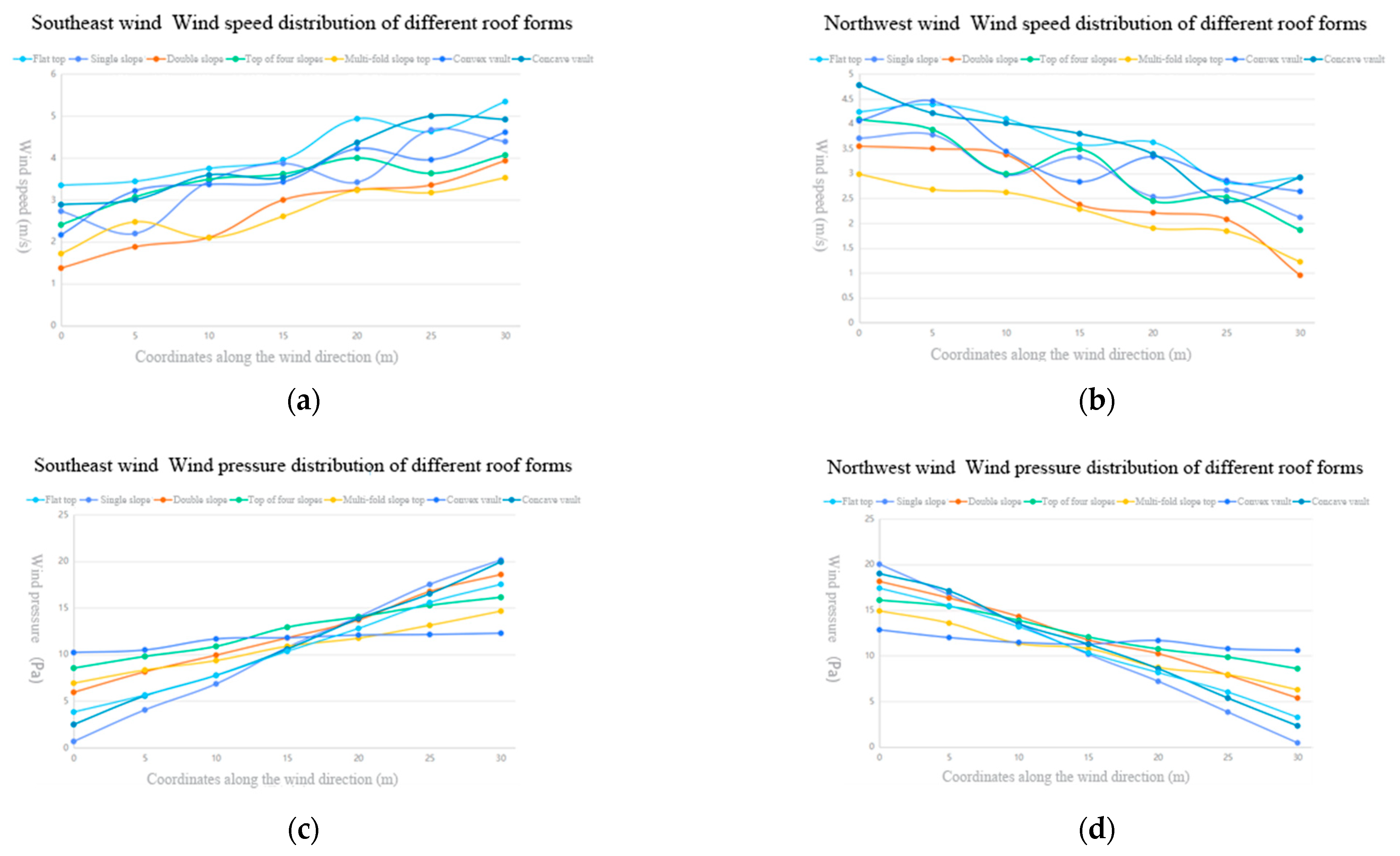 Smartcities 07 00078 g007