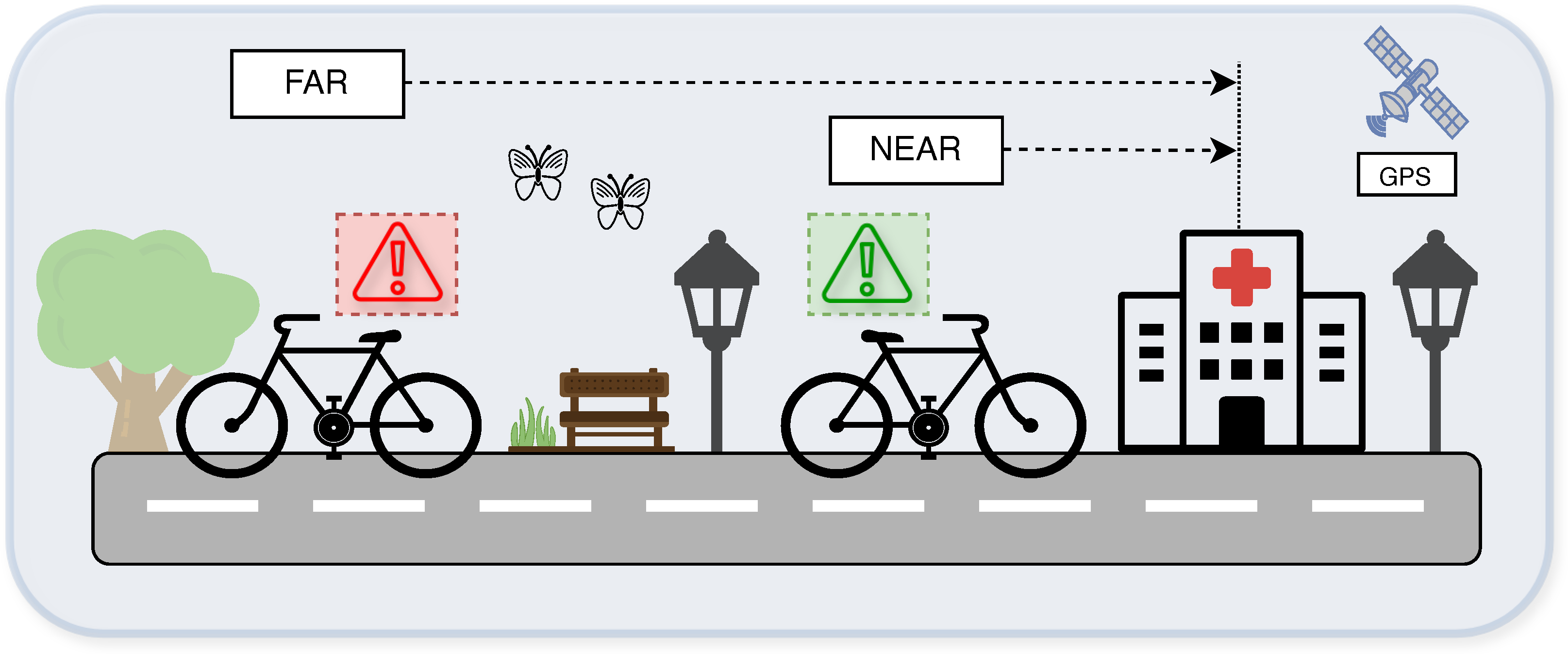 Smartcities 07 00079 g002