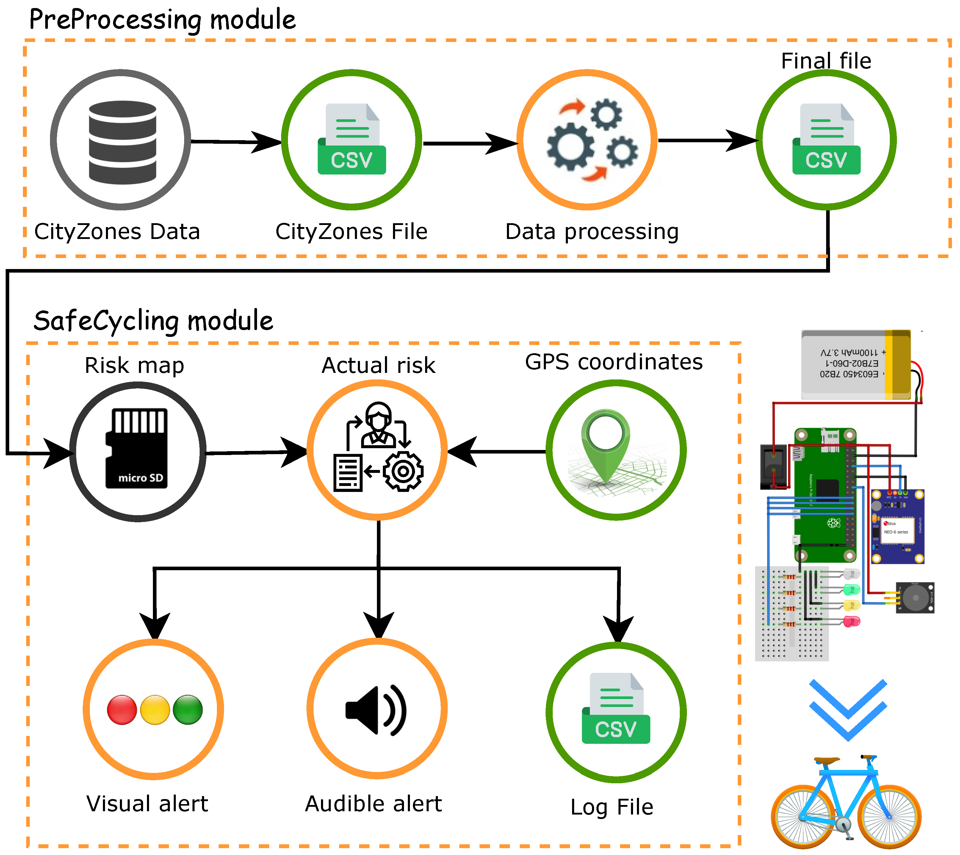 Smartcities 07 00079 g003