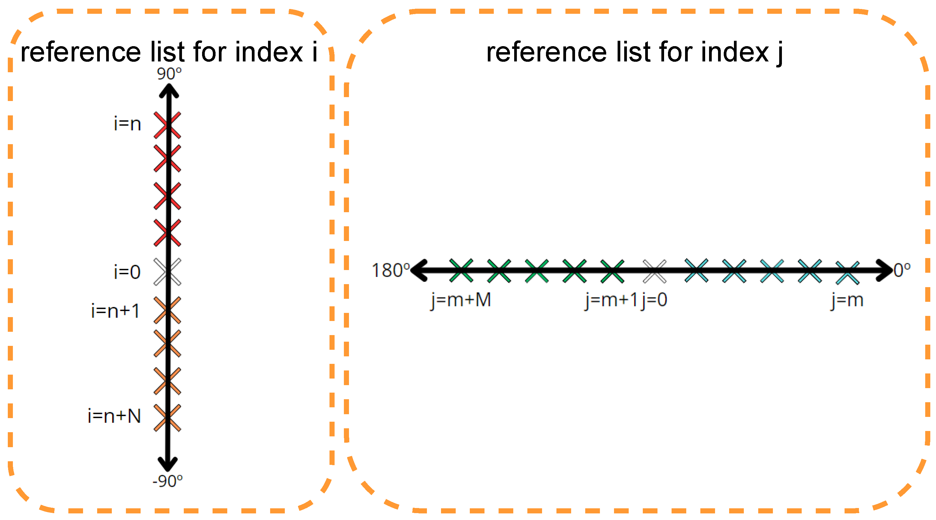 Smartcities 07 00079 g004
