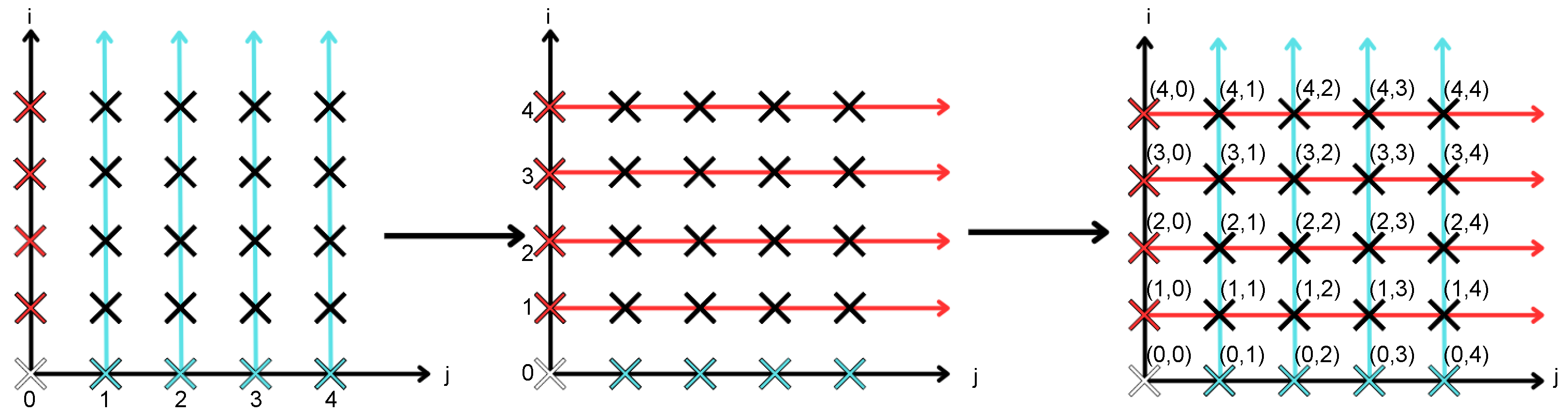 Smartcities 07 00079 g005