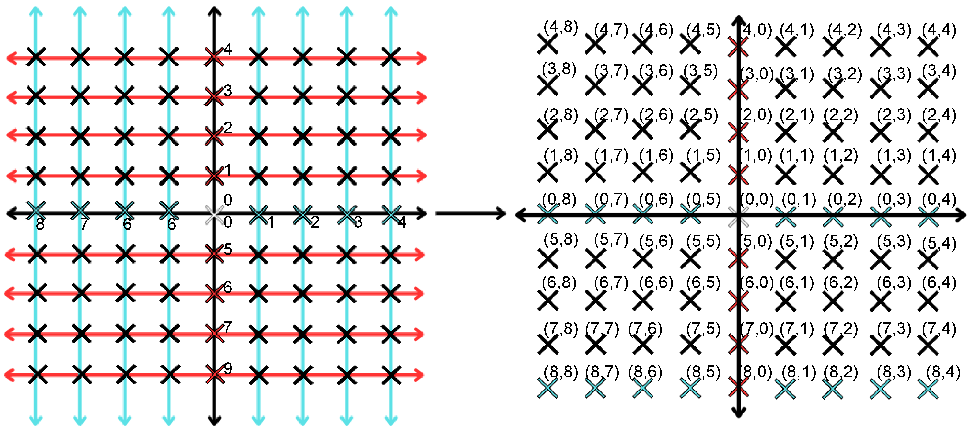 Smartcities 07 00079 g006