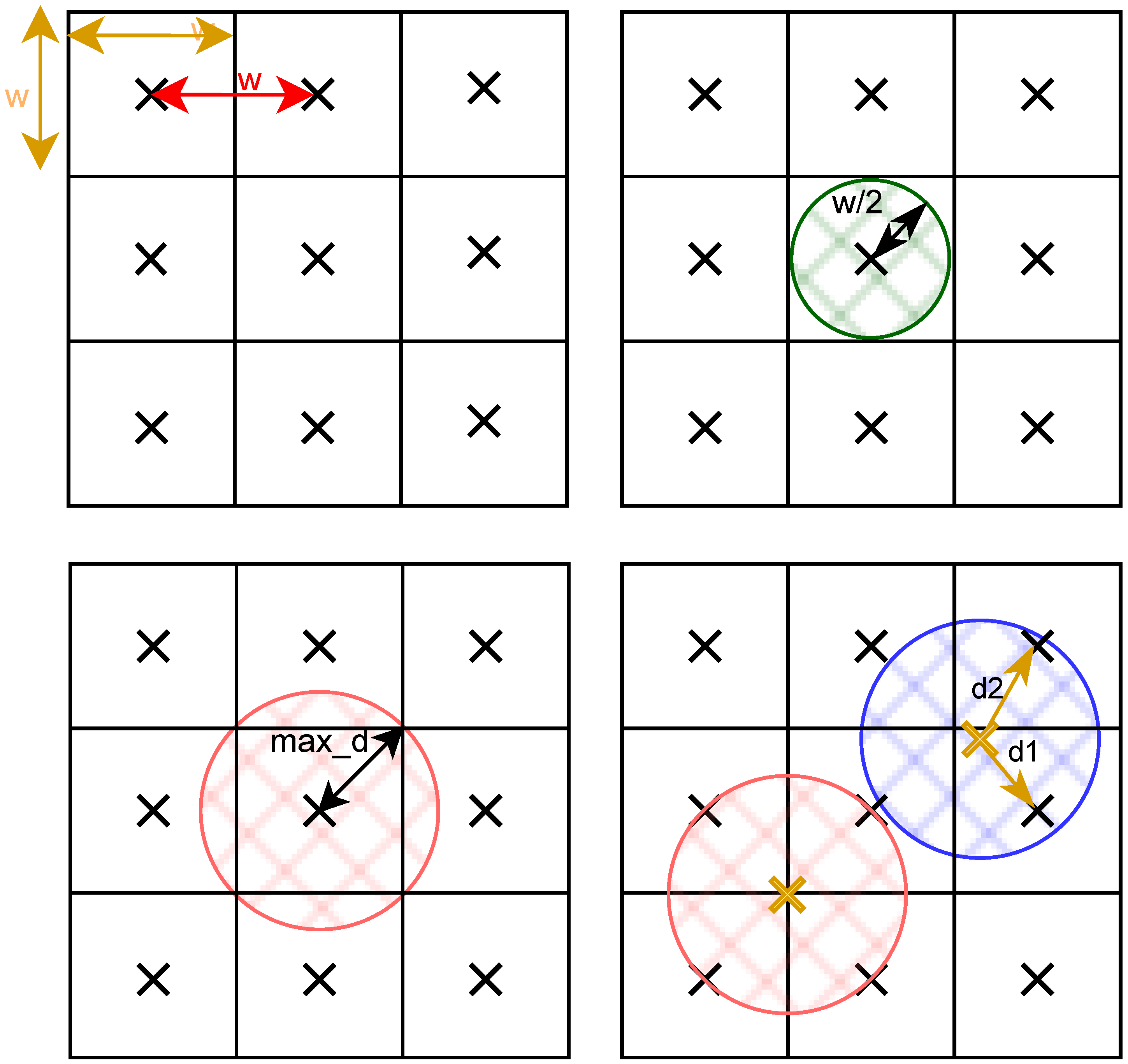 Smartcities 07 00079 g010