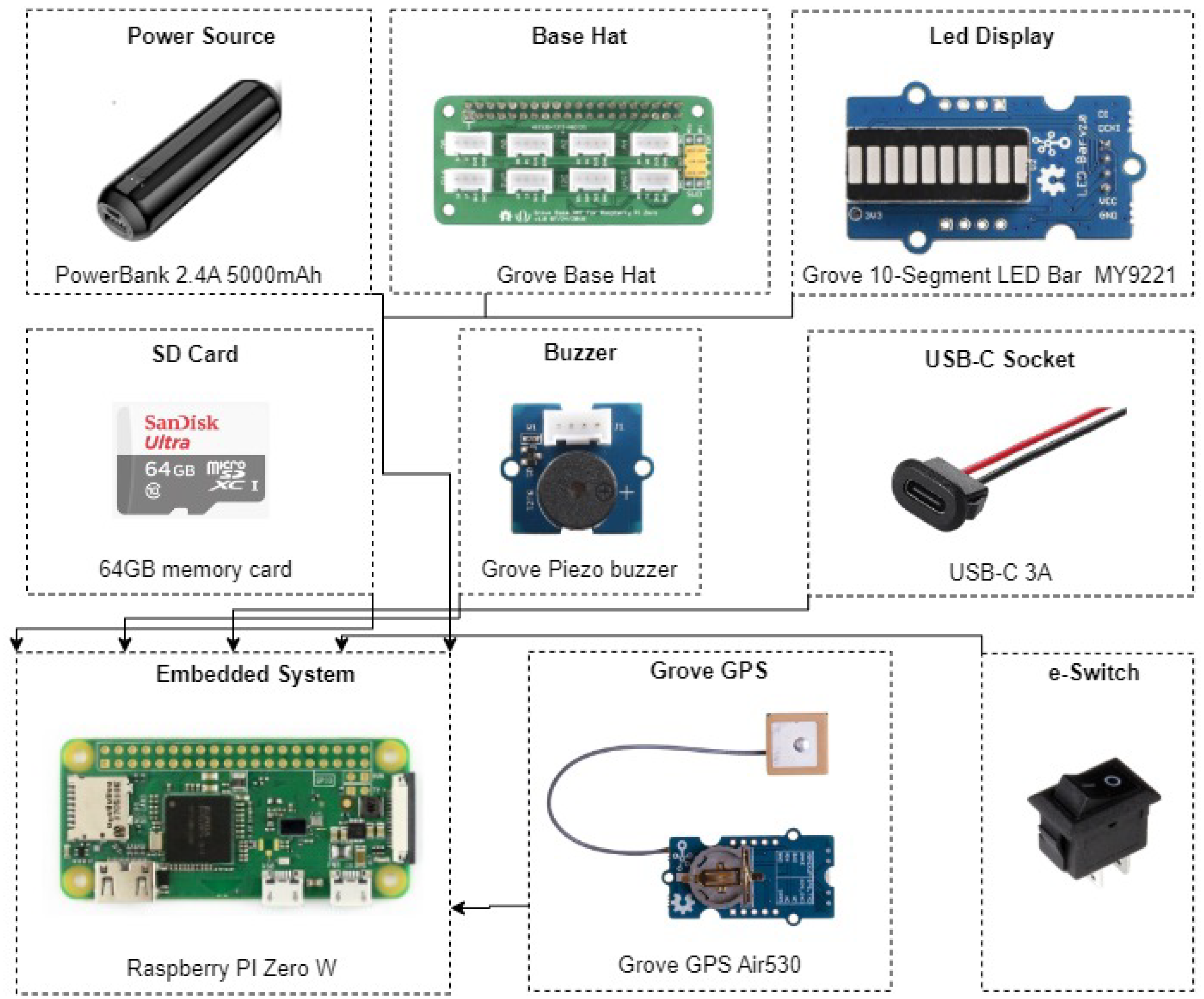 Smartcities 07 00079 g012