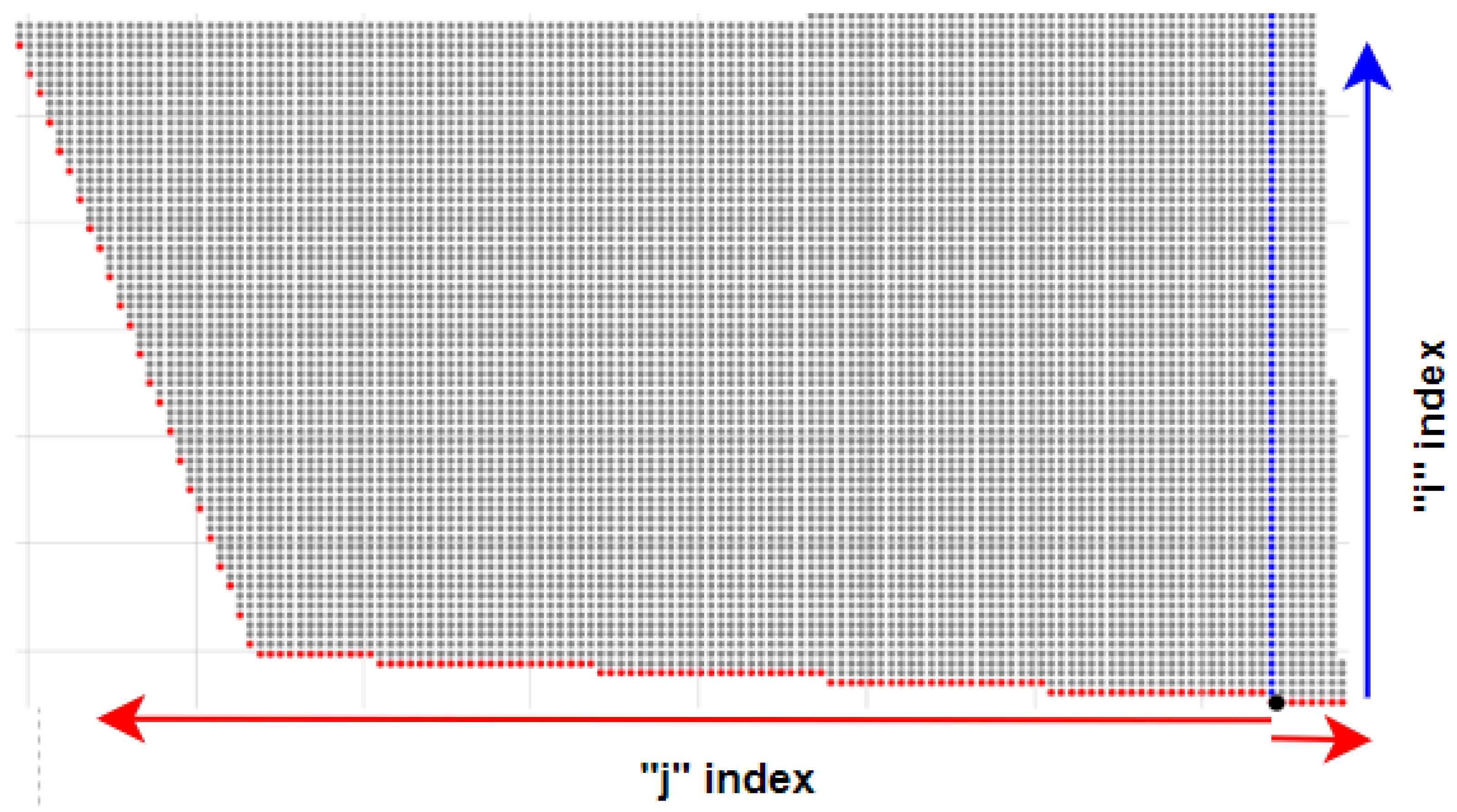 Smartcities 07 00079 g018
