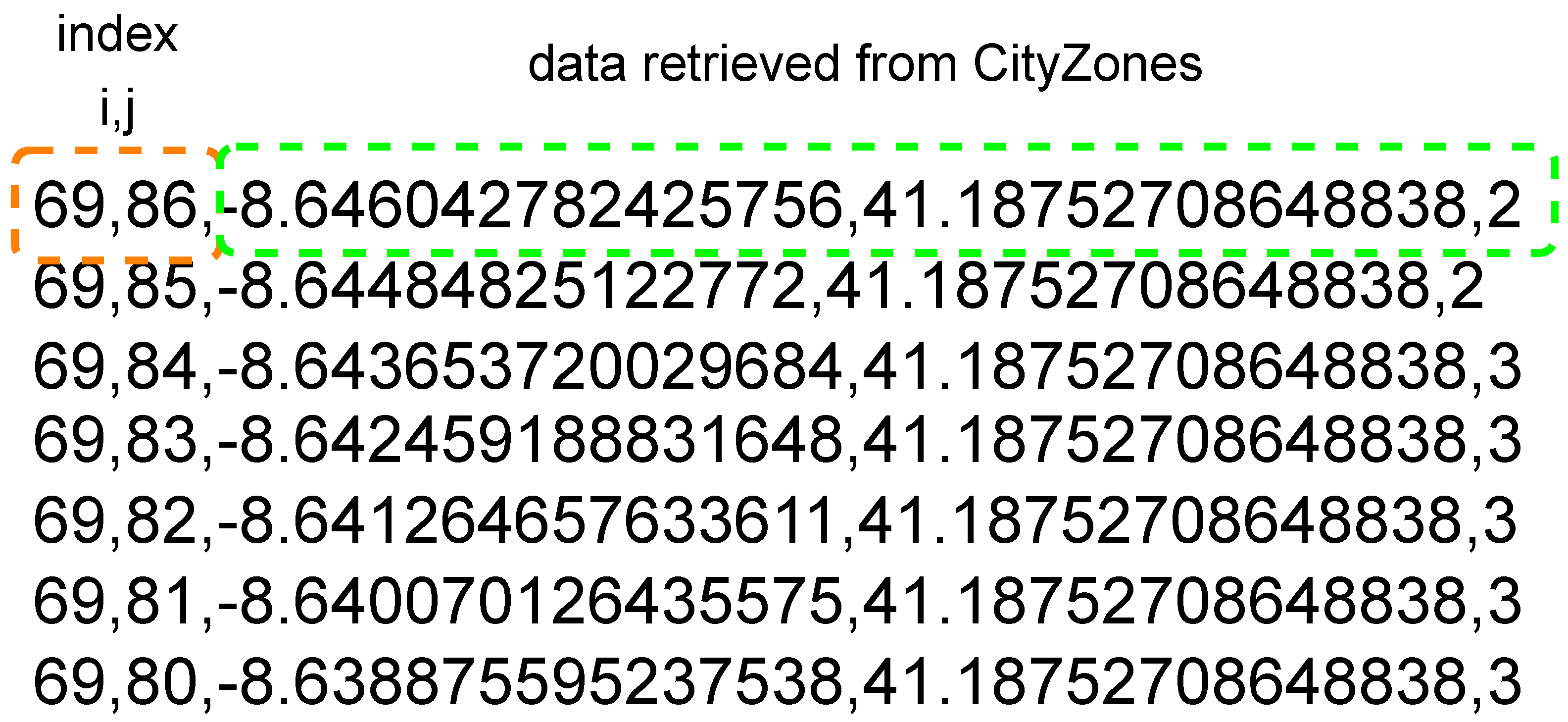 Smartcities 07 00079 g019