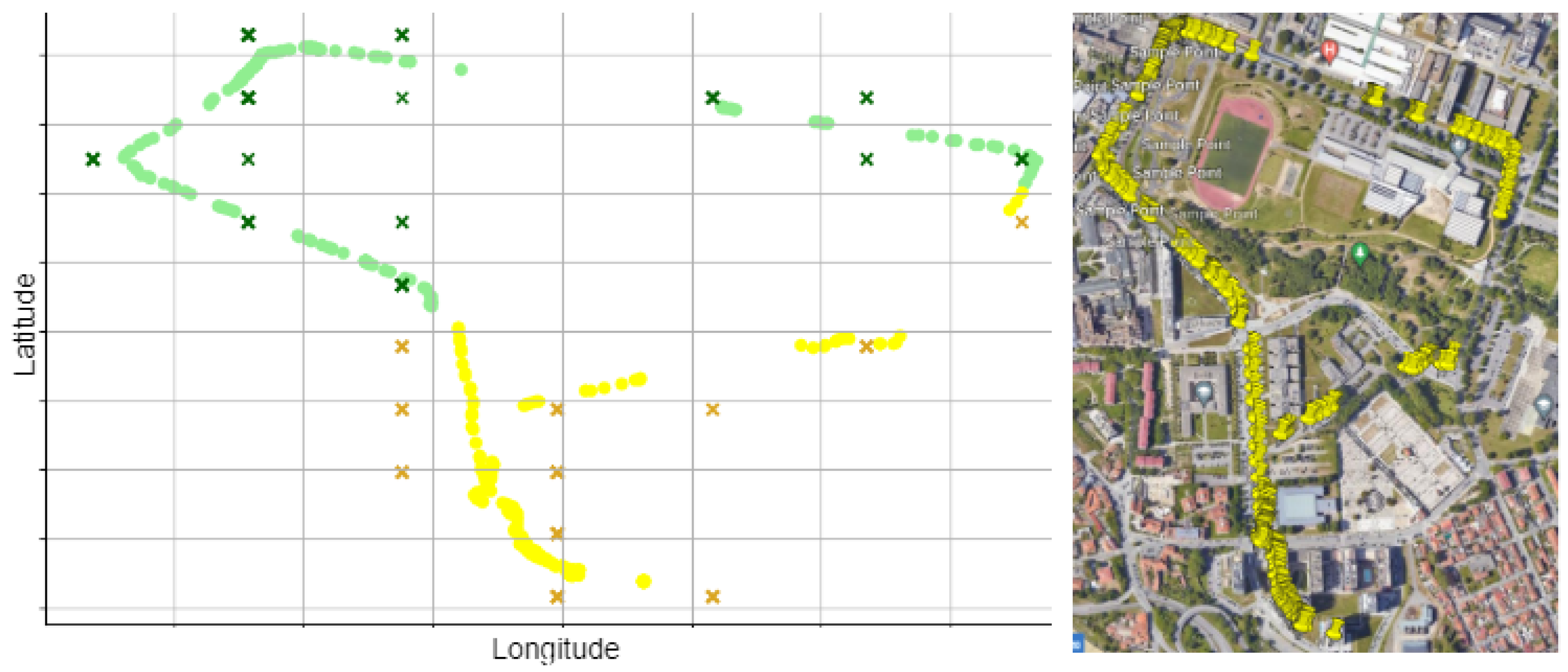 Smartcities 07 00079 g020