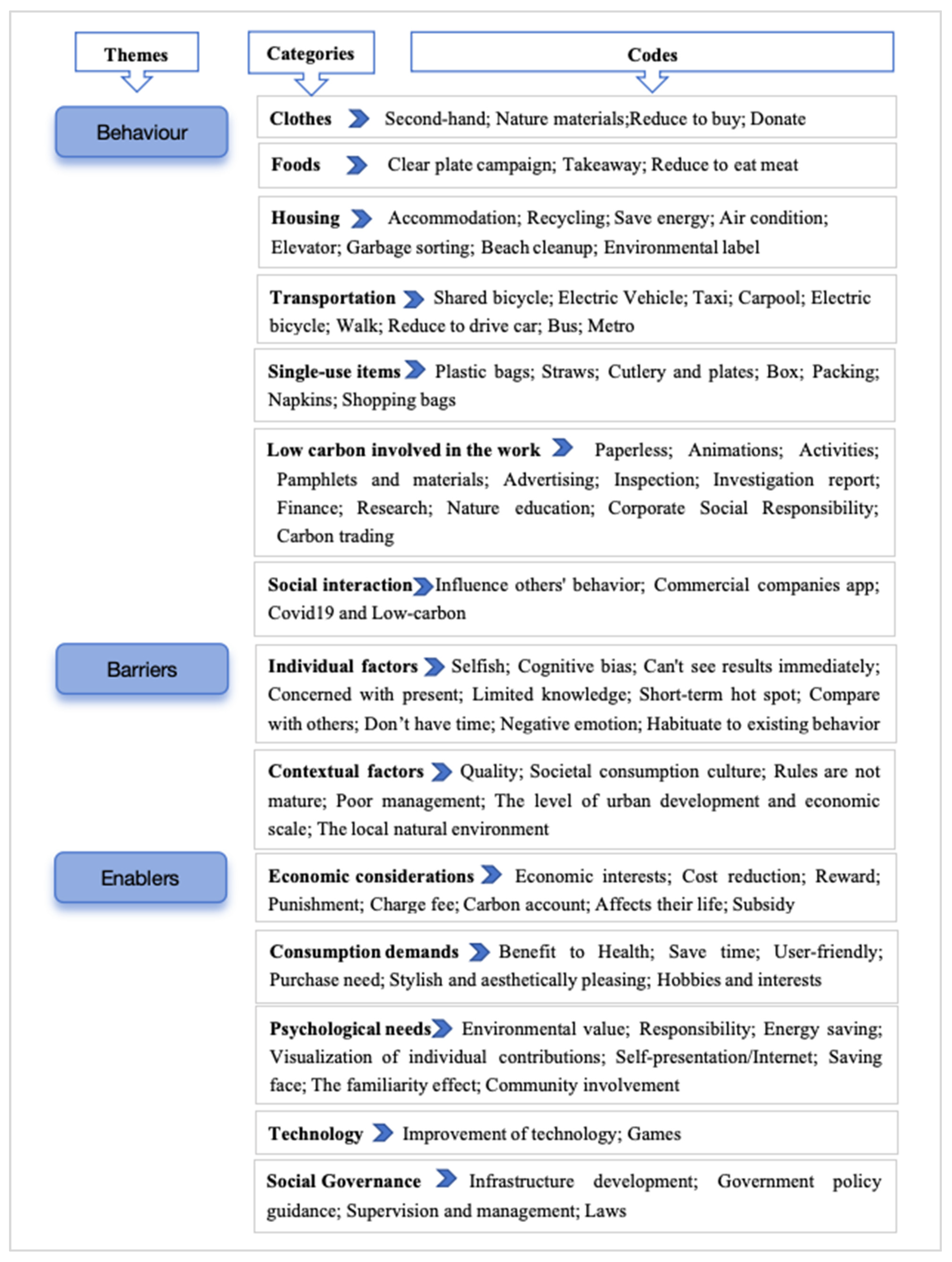 Smartcities 07 00080 g002