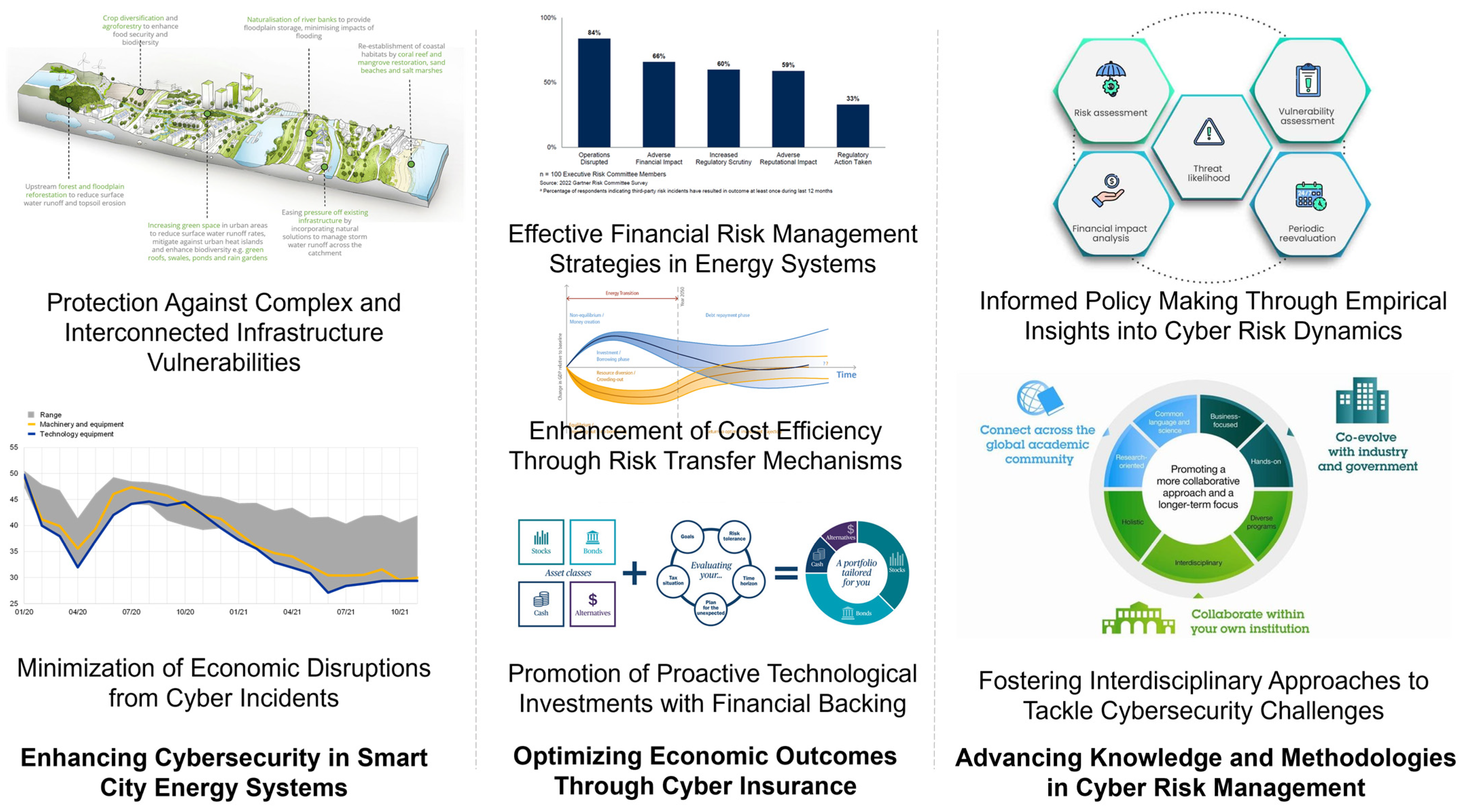 Smartcities 07 00081 g001