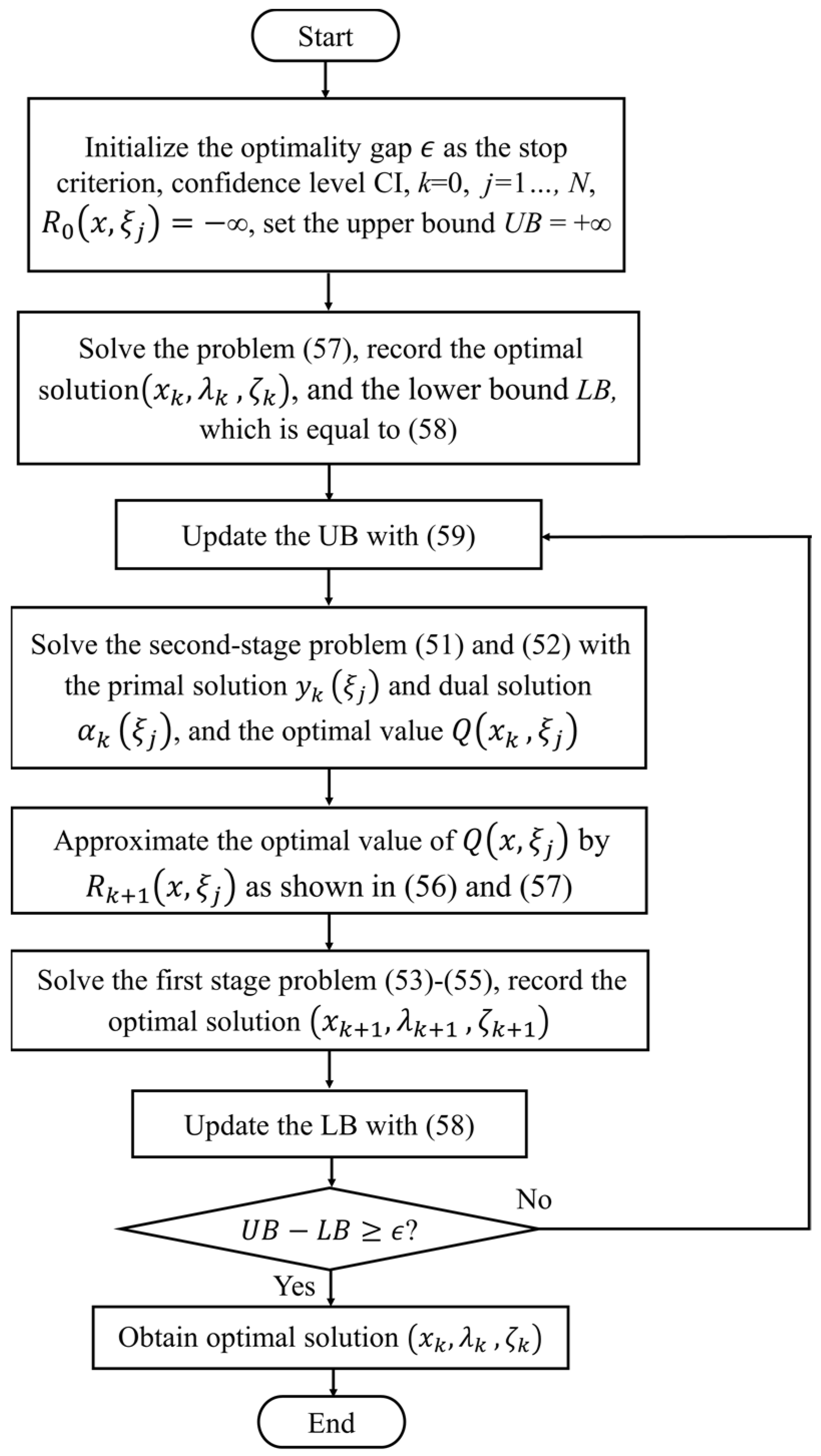 Smartcities 07 00081 g002