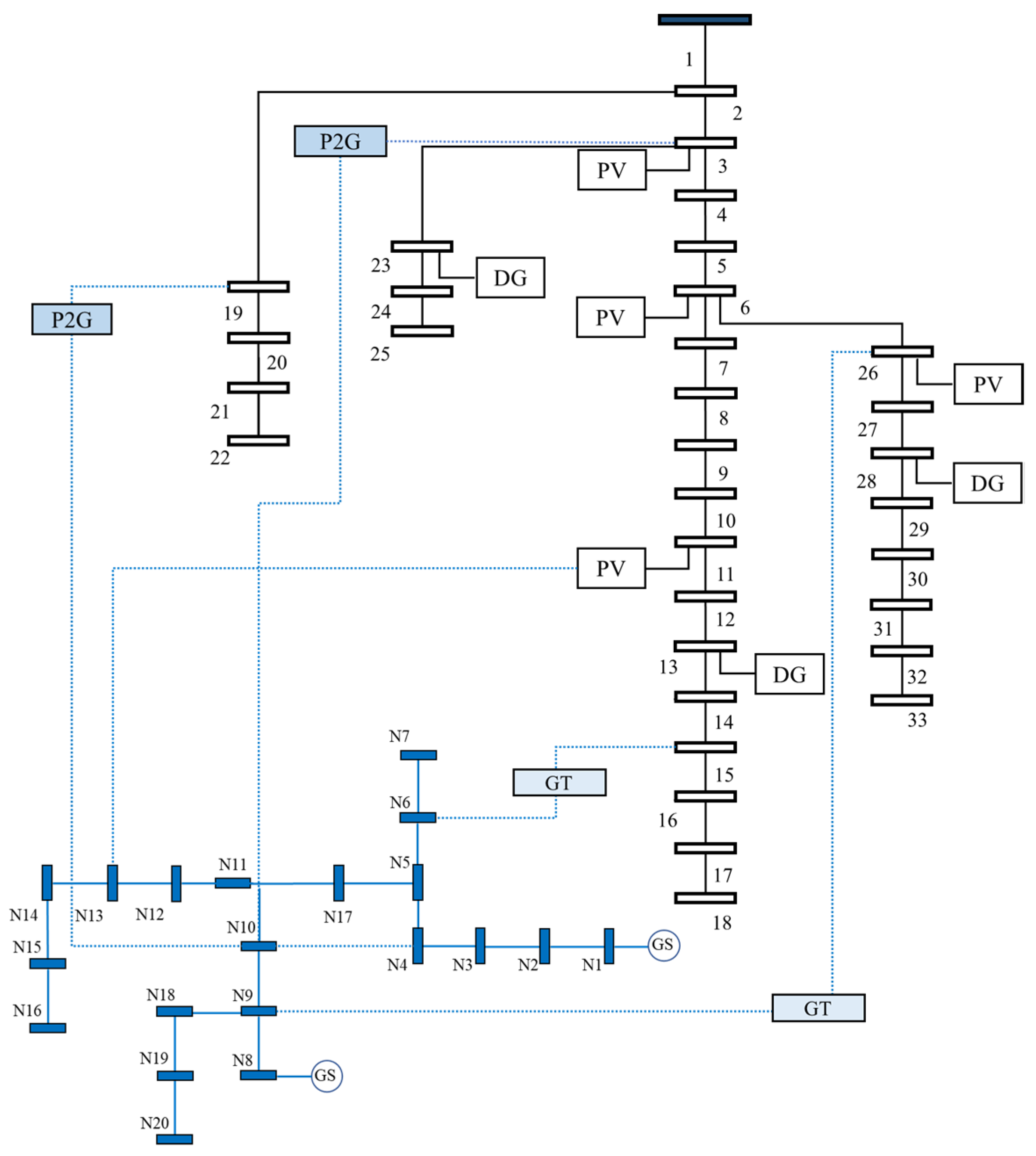 Smartcities 07 00081 g003