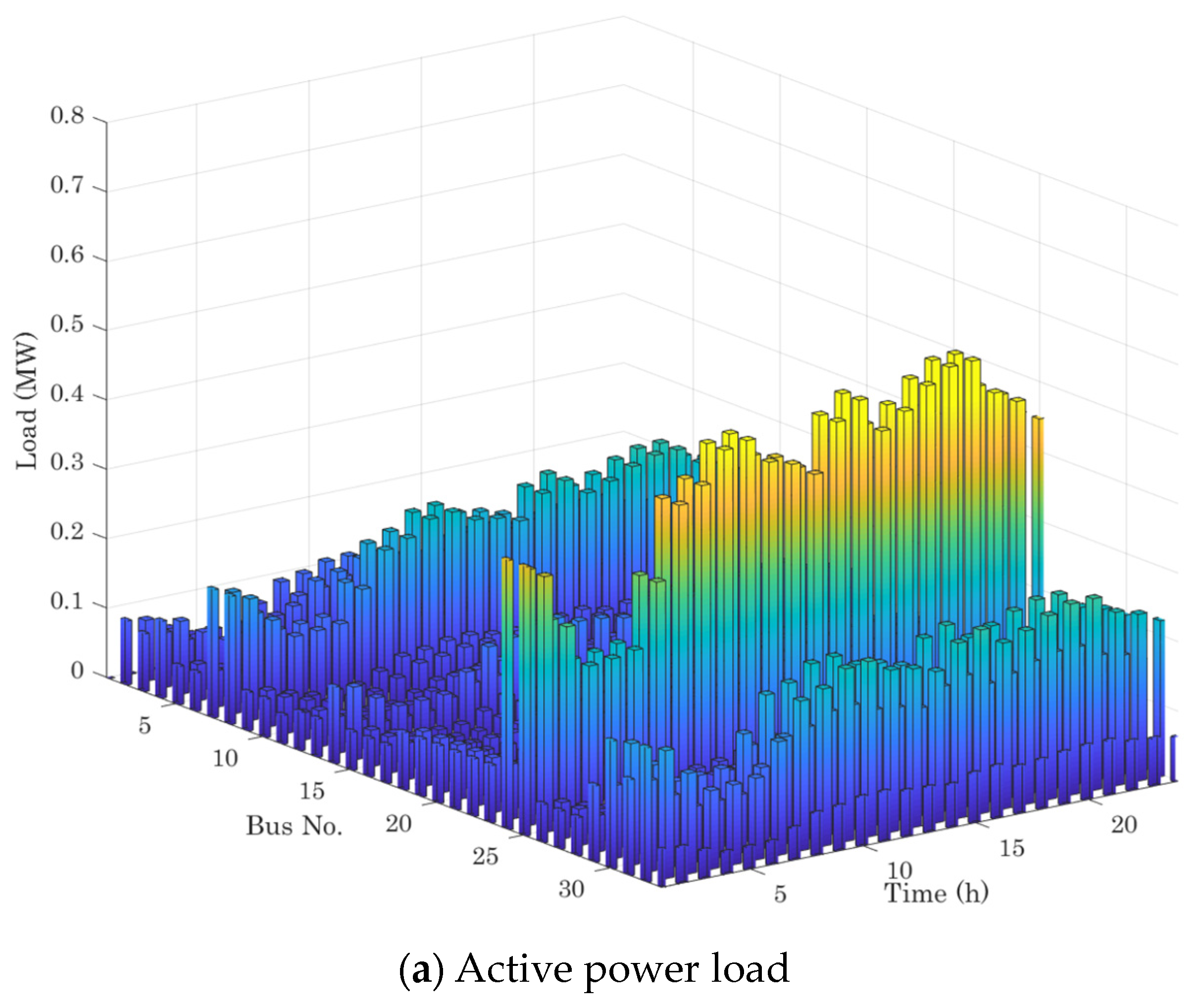 Smartcities 07 00081 g004a