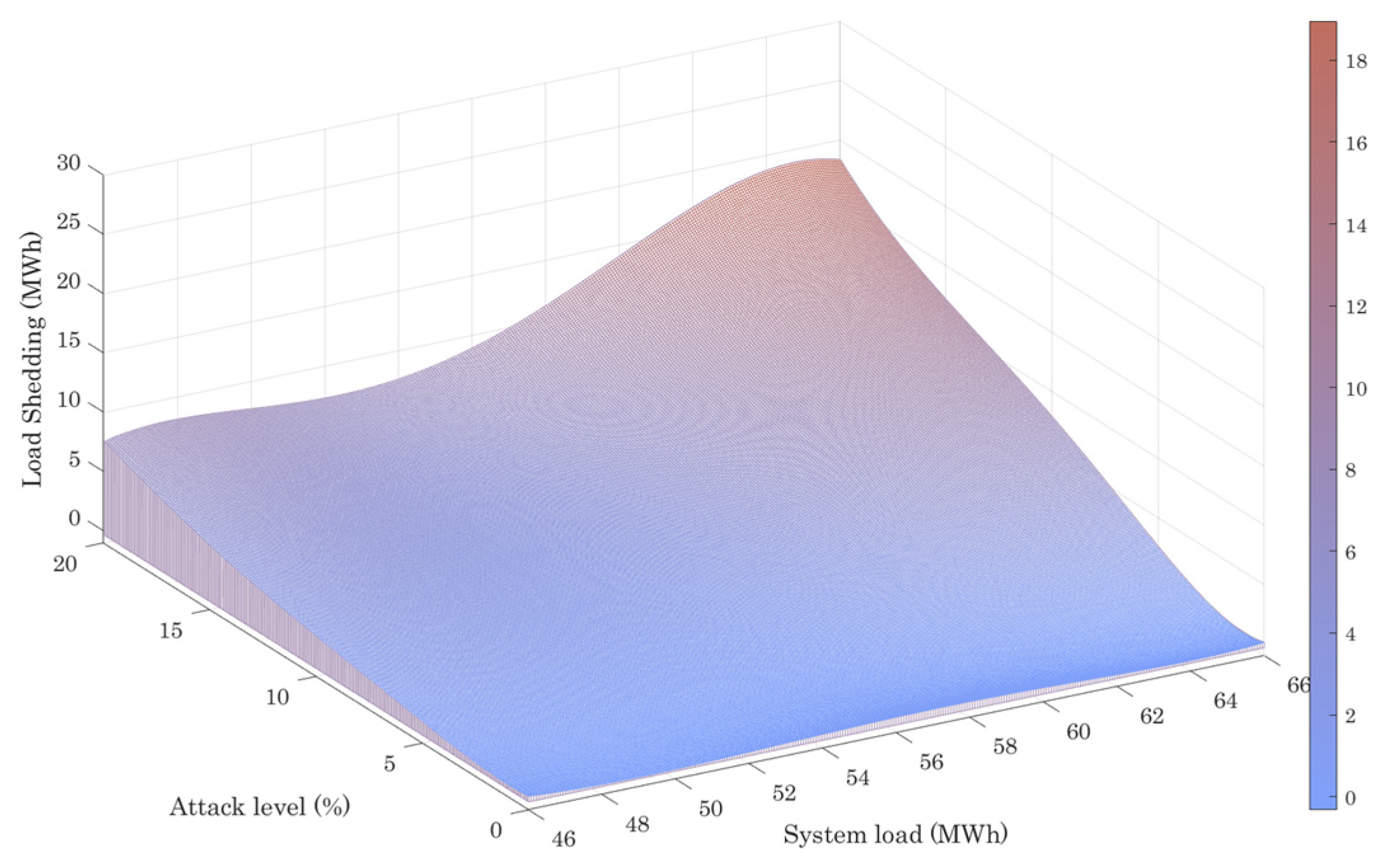 Smartcities 07 00081 g006