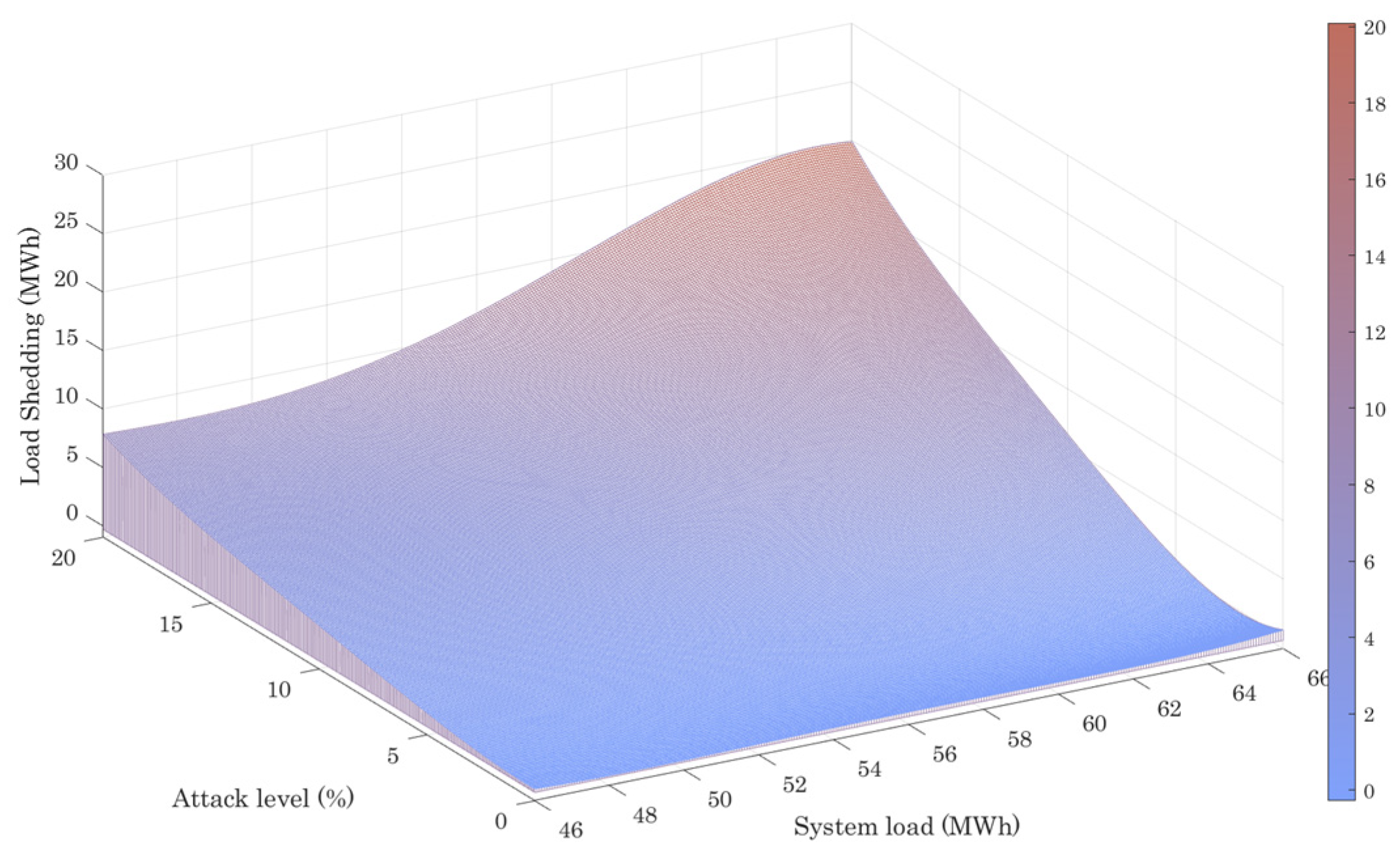 Smartcities 07 00081 g007