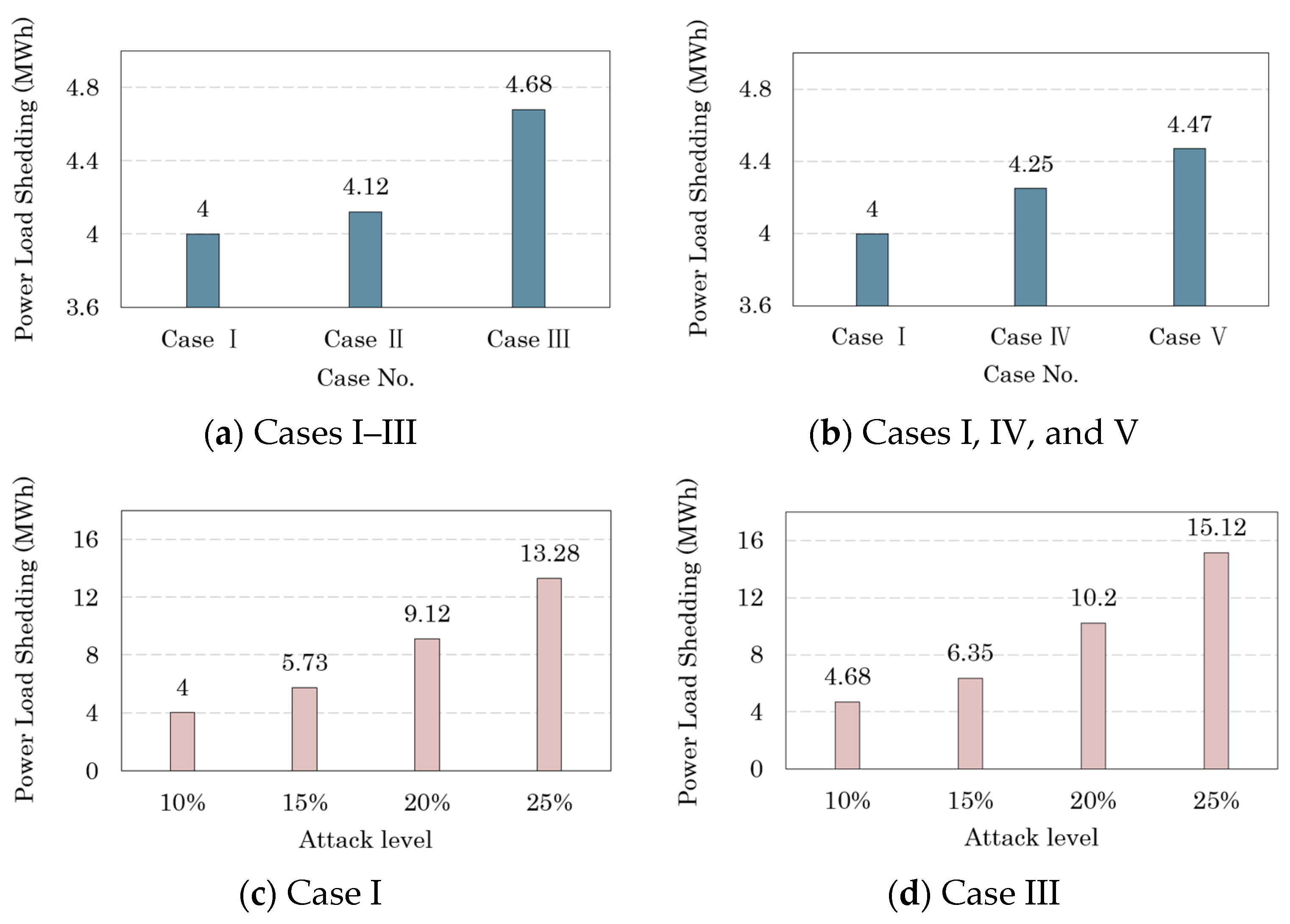 Smartcities 07 00081 g008