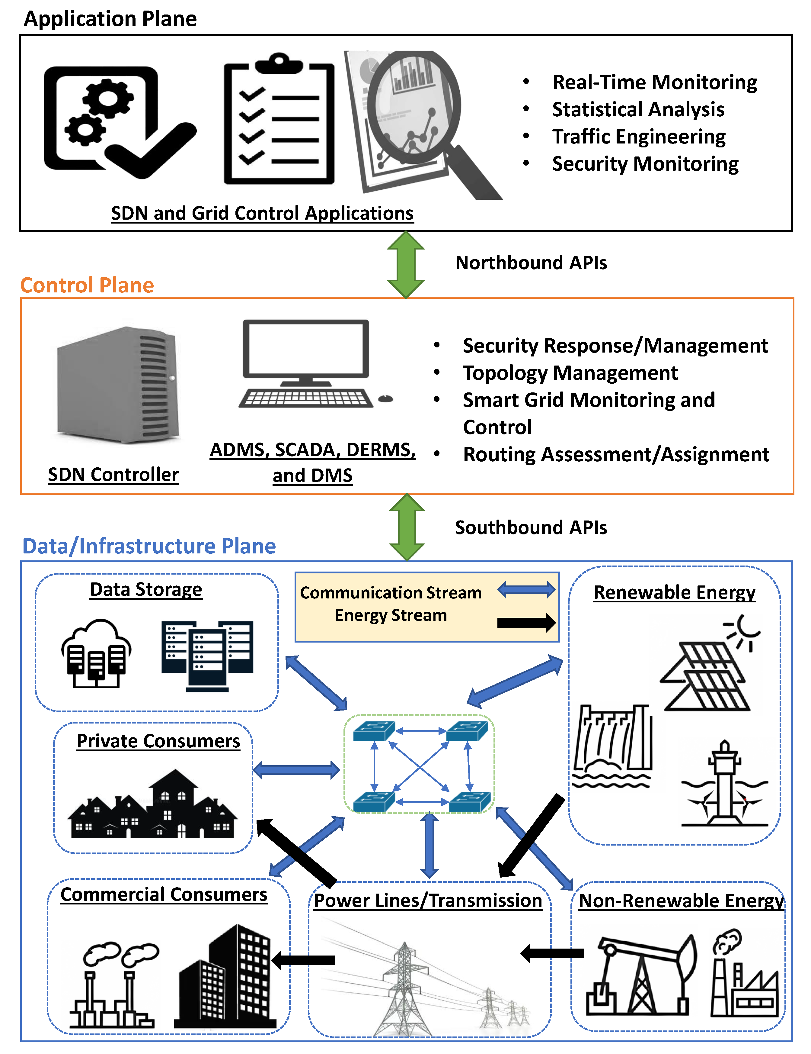Smartcities 07 00085 g001