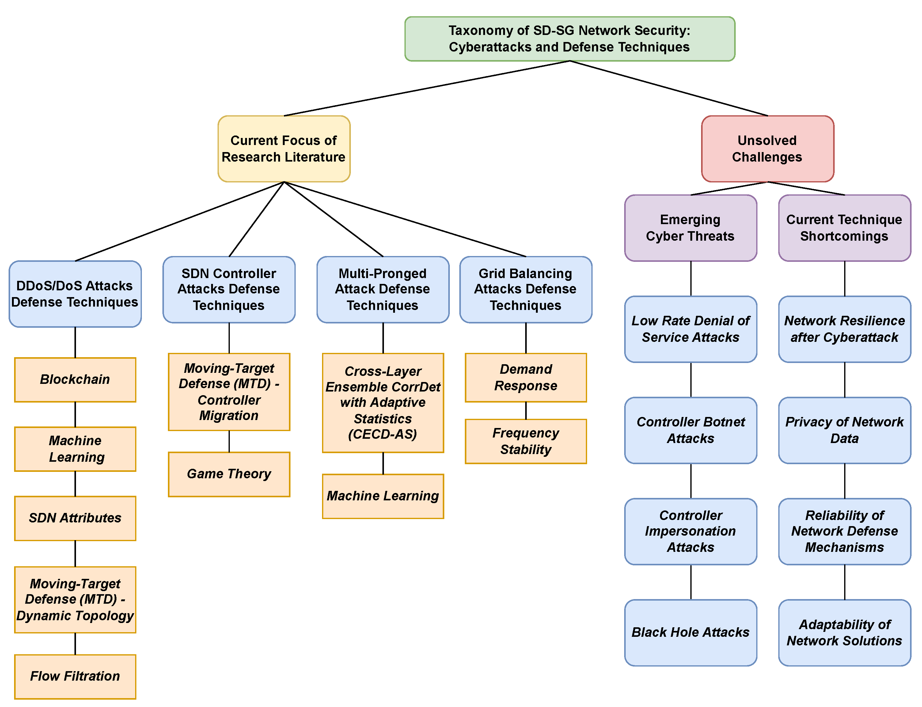 Smartcities 07 00085 g004