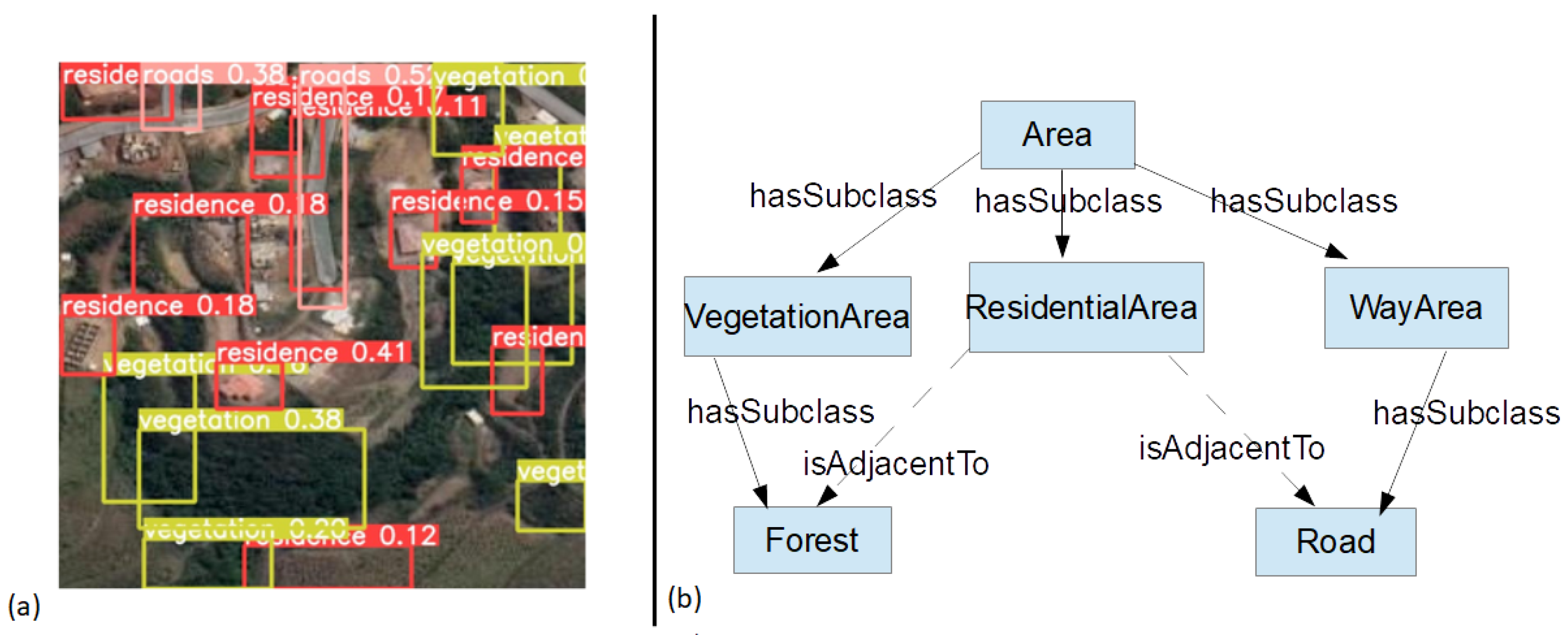 Smartcities 07 00086 g008