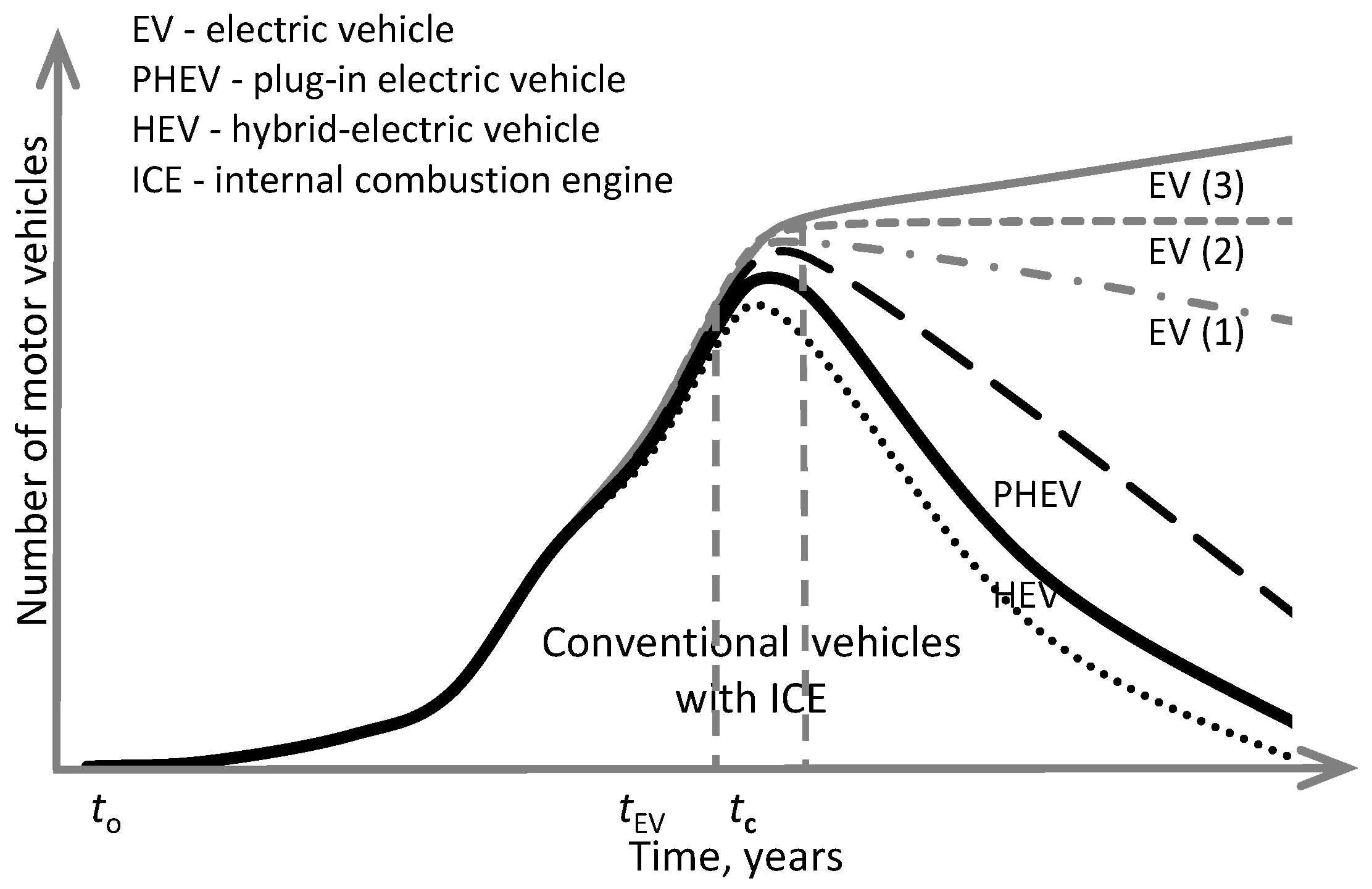 Smartcities 07 00087 g001