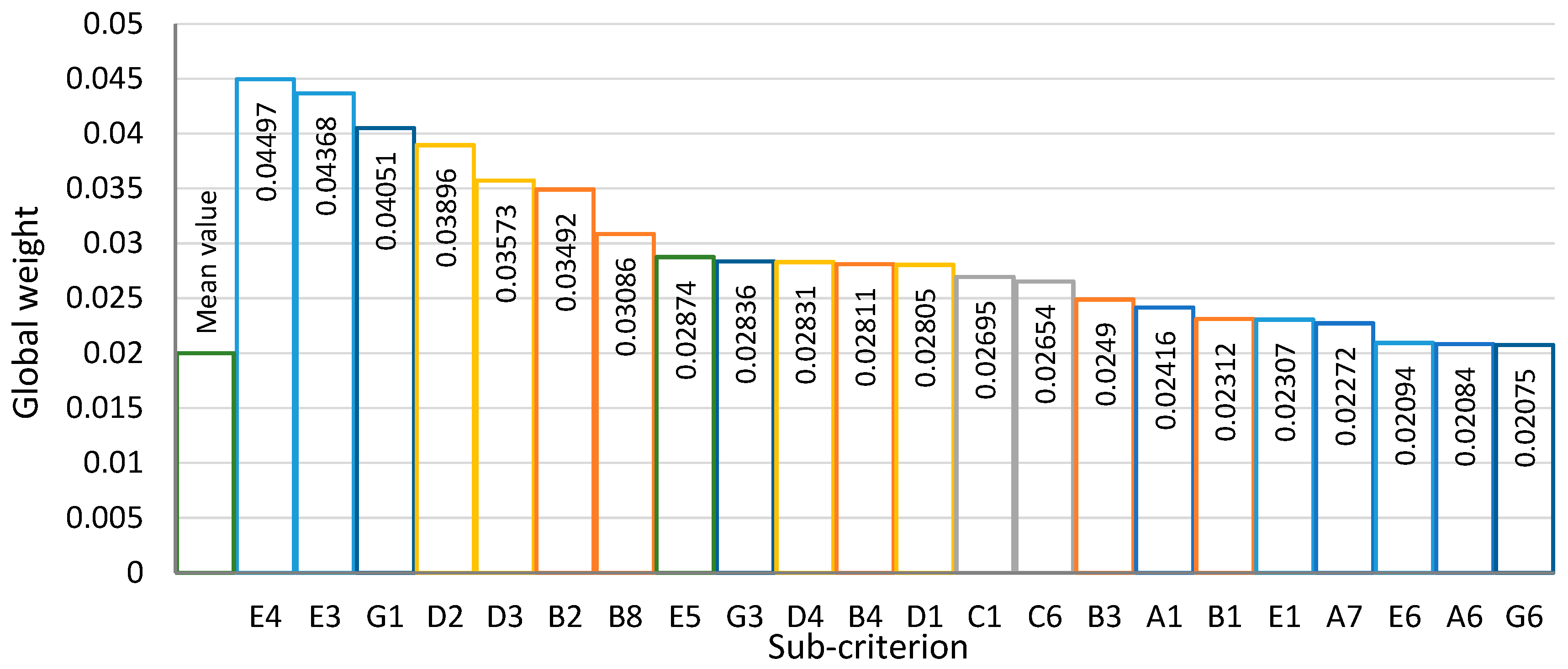 Smartcities 07 00087 g004