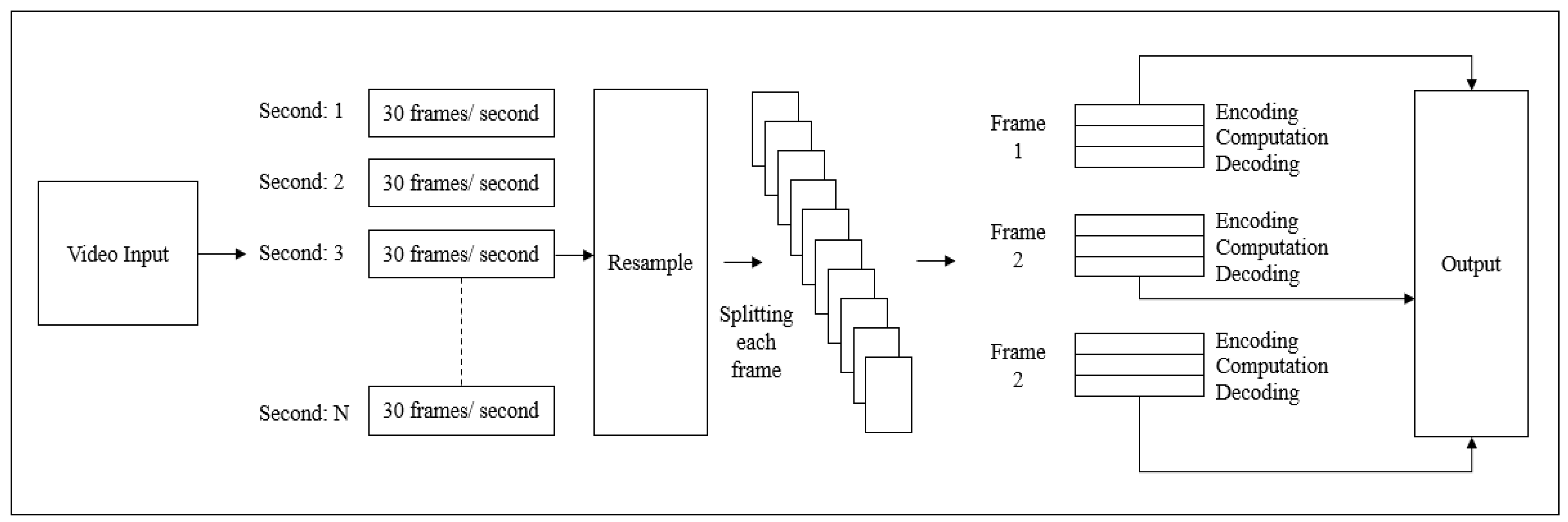 Smartcities 07 00088 g004