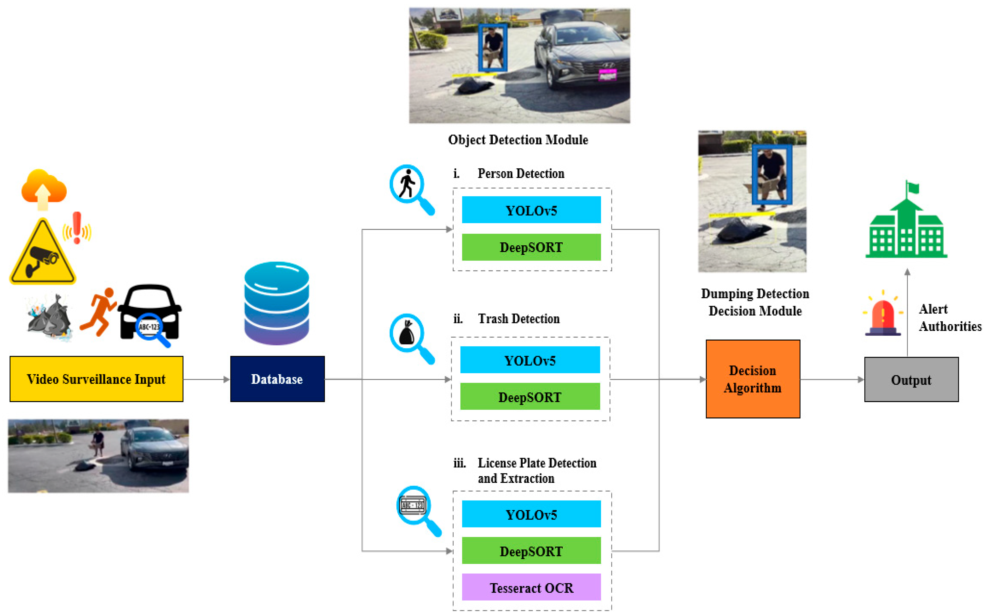 Smartcities 07 00088 g006