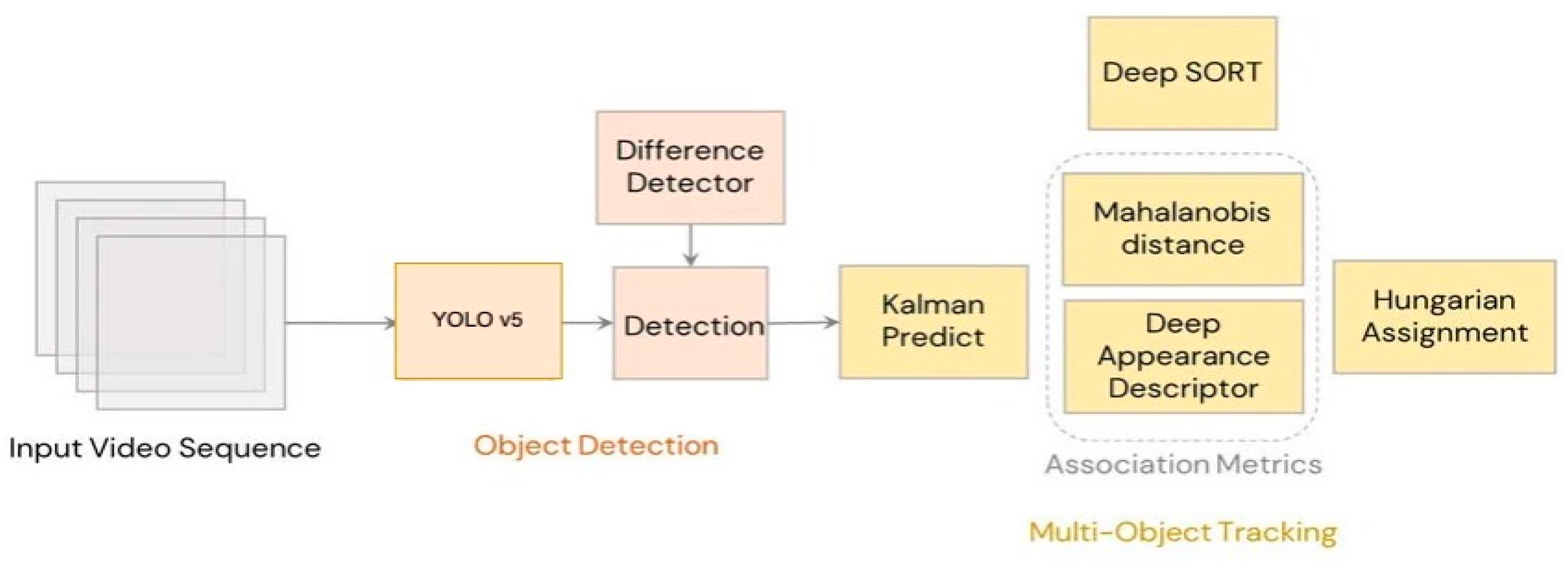 Smartcities 07 00088 g007