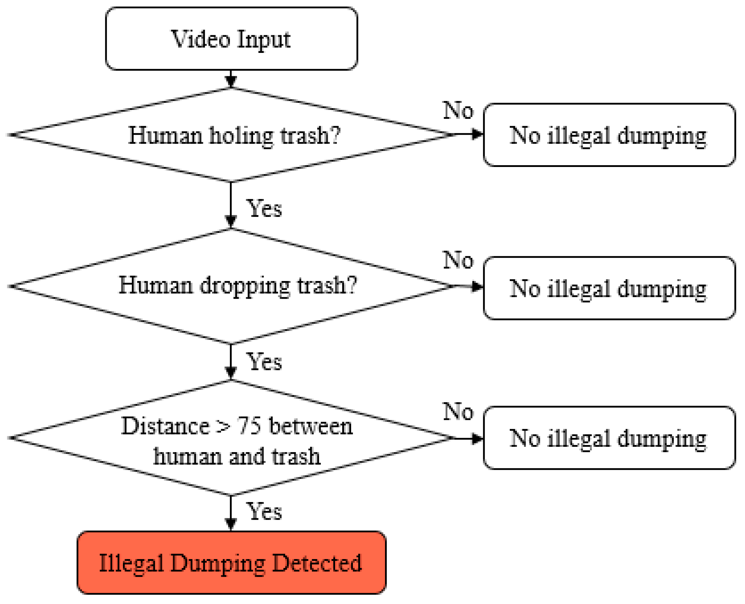 Smartcities 07 00088 g008